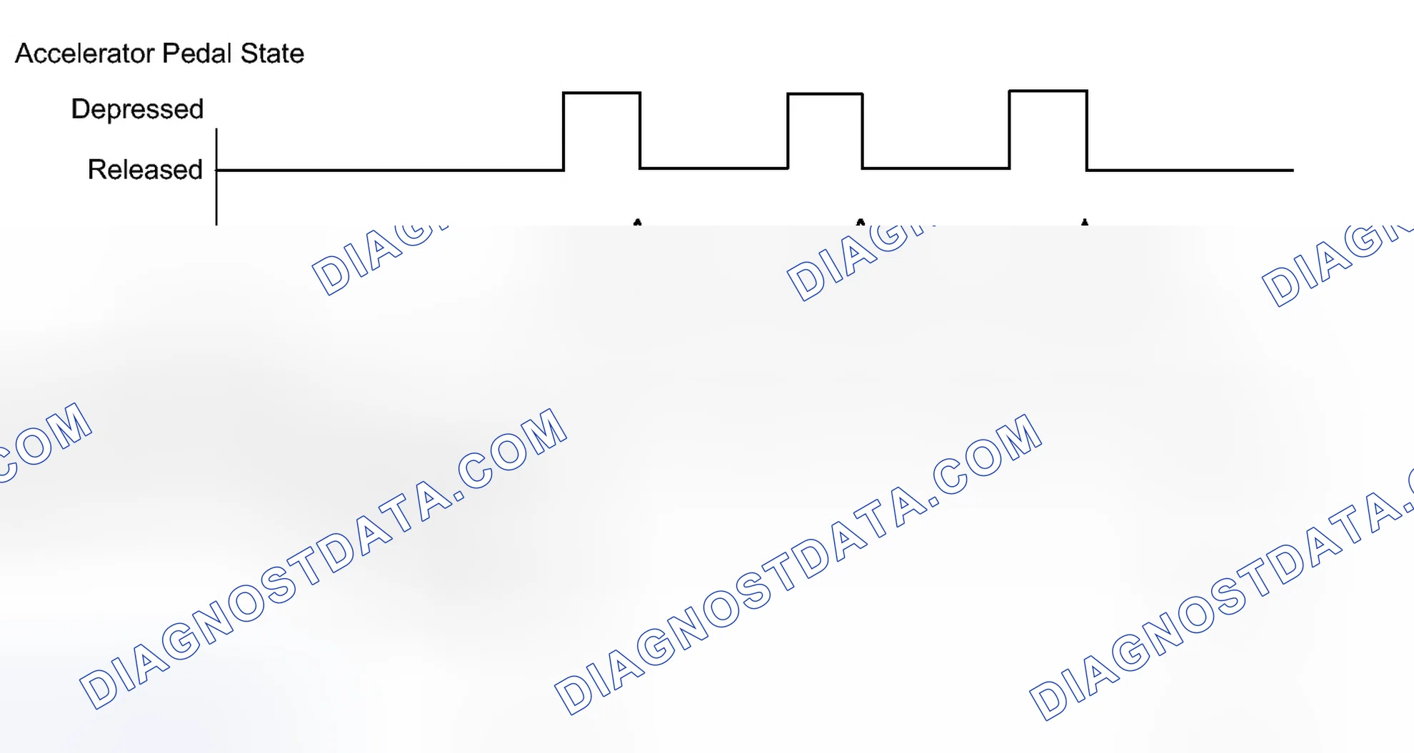 Scheme 501: CONFIRMATION DRIVING PATTERN