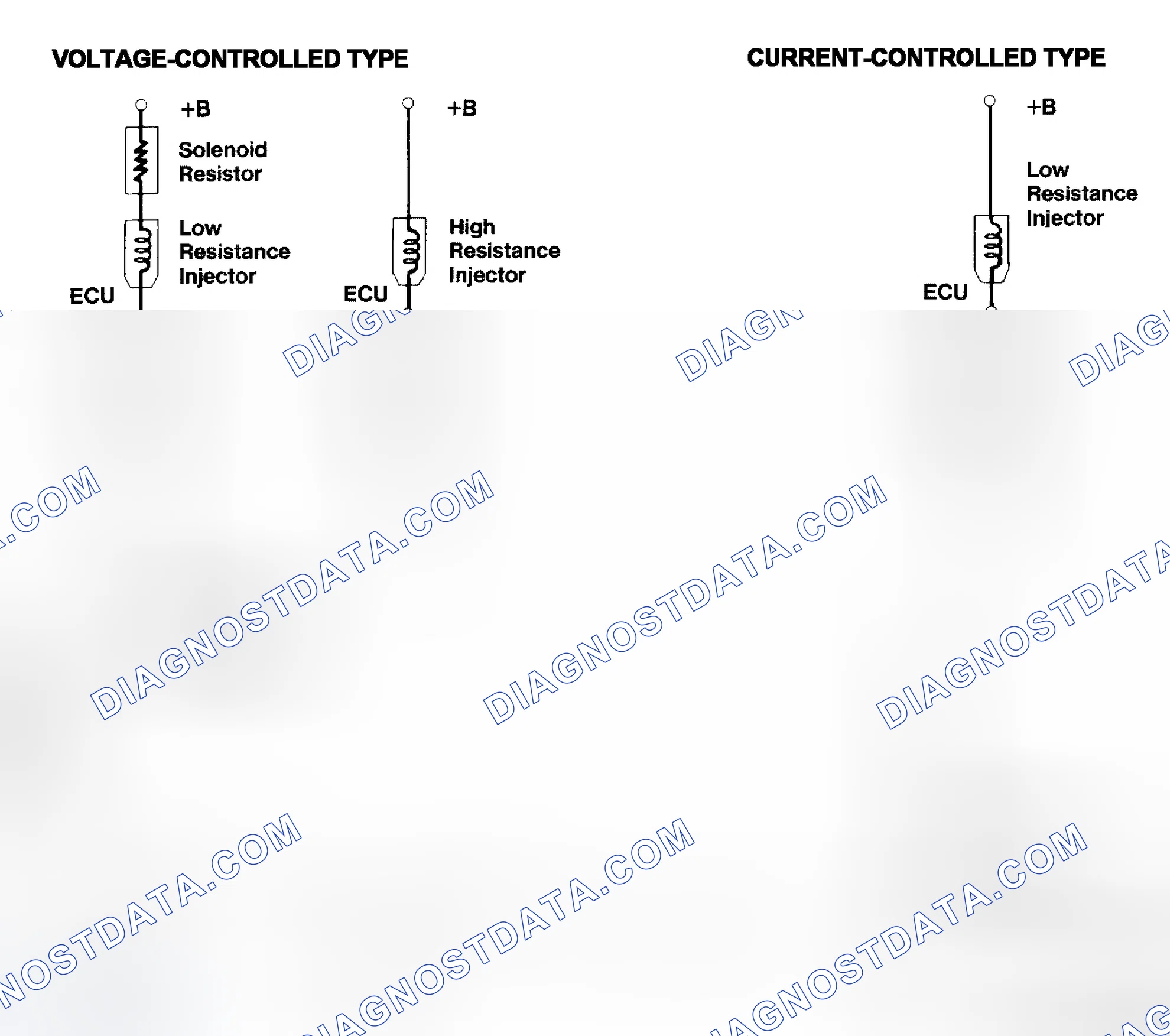 Scheme 4: Injector Driver Types - Current and Voltage