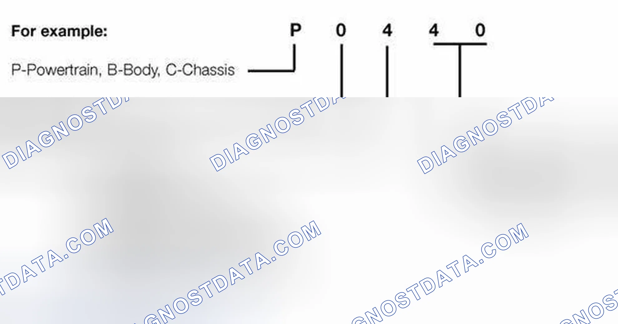 Scheme 5: OBD II Diagnostic Trouble Codes (DTC)