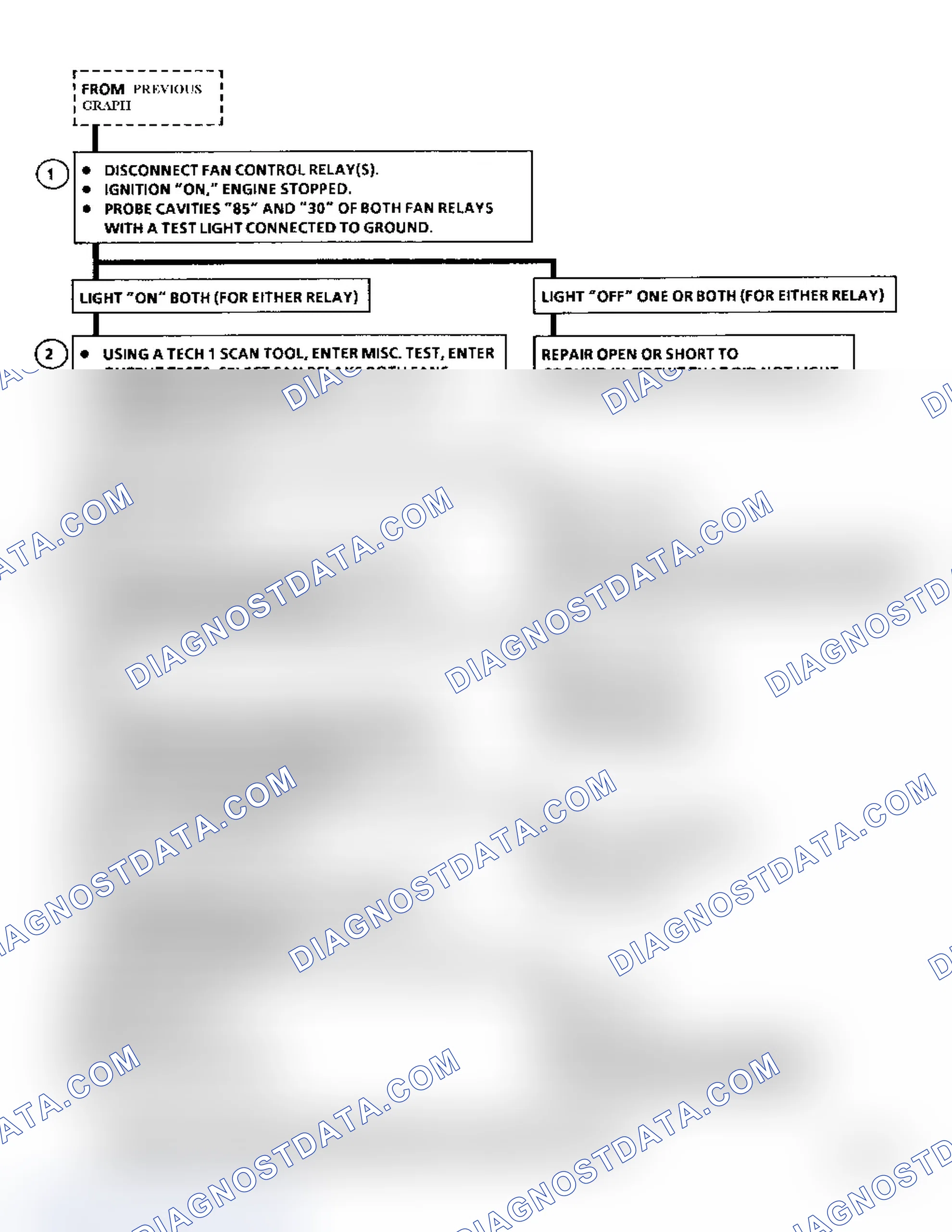 Scheme 121: Chart C-12 Flow Chart (3.1L - 2 Of 2) Cooling Fan Circuit Diagnosis