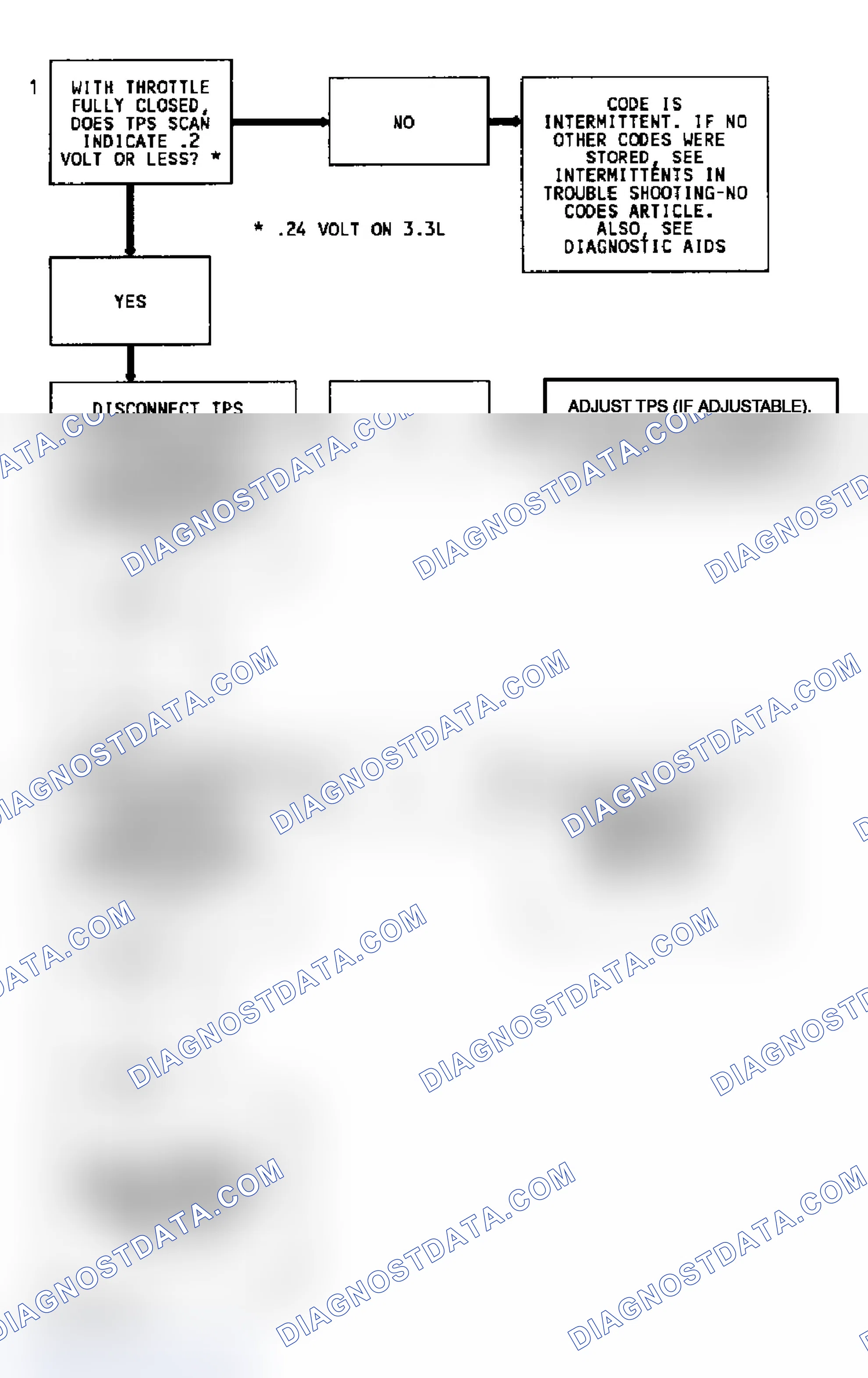 Scheme 33: Code 22 Flow Chart TPS Signal Voltage Low