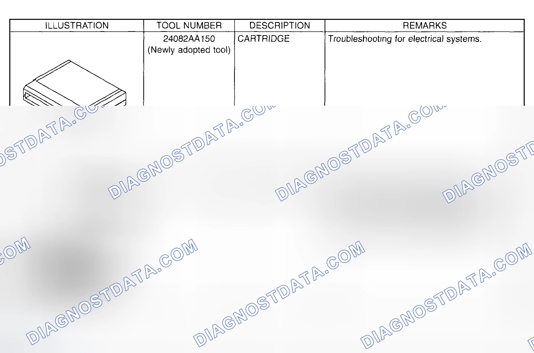 Scheme 5: Identifying Preparation Tools