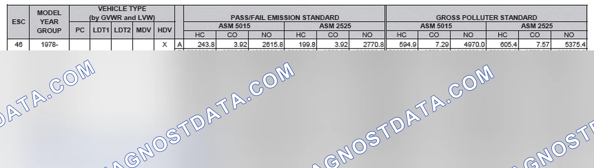 Scheme 2: California Emission Standards - Enhanced & Partially Enhanced Program Areas - Heavy Duty Vehicles (ASM Test)