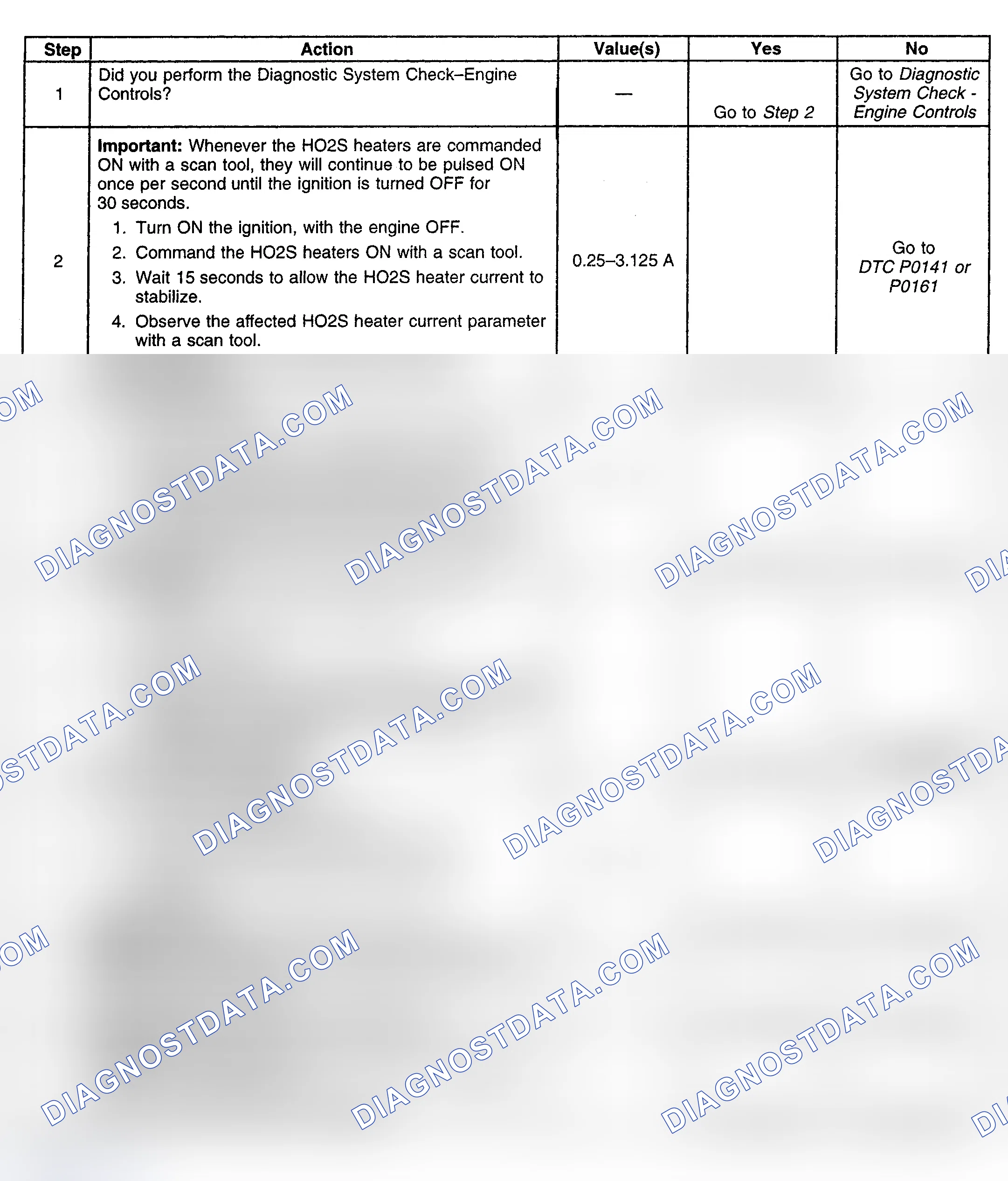 Scheme 164: Diagnostic Procedure