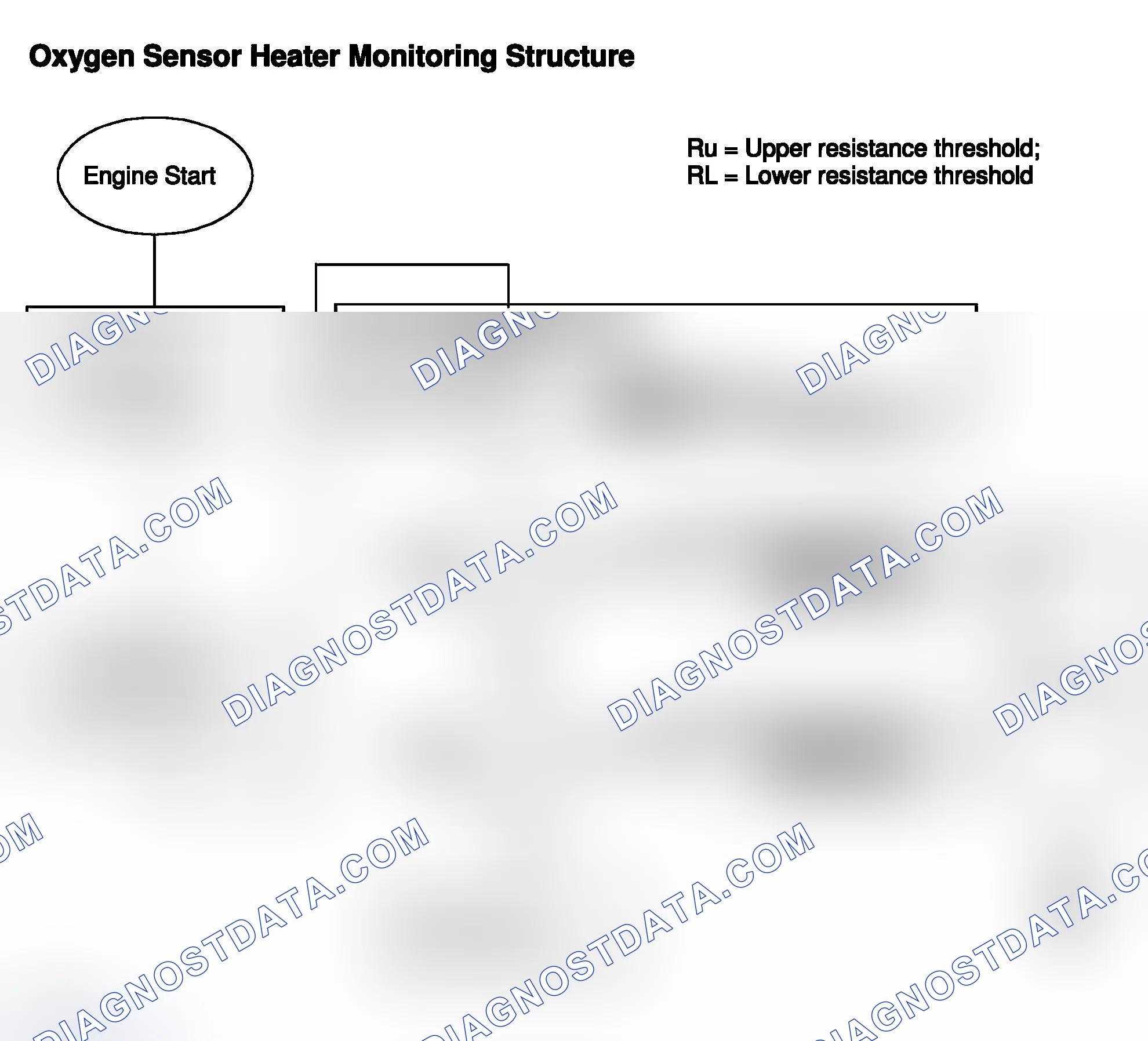 Scheme 29: Oxygen Sensor Heater Monitoring Structure