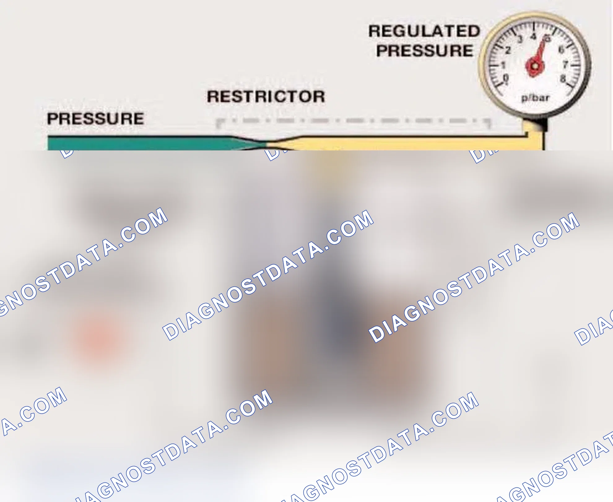 Scheme 72: PRESSURE REGULATION