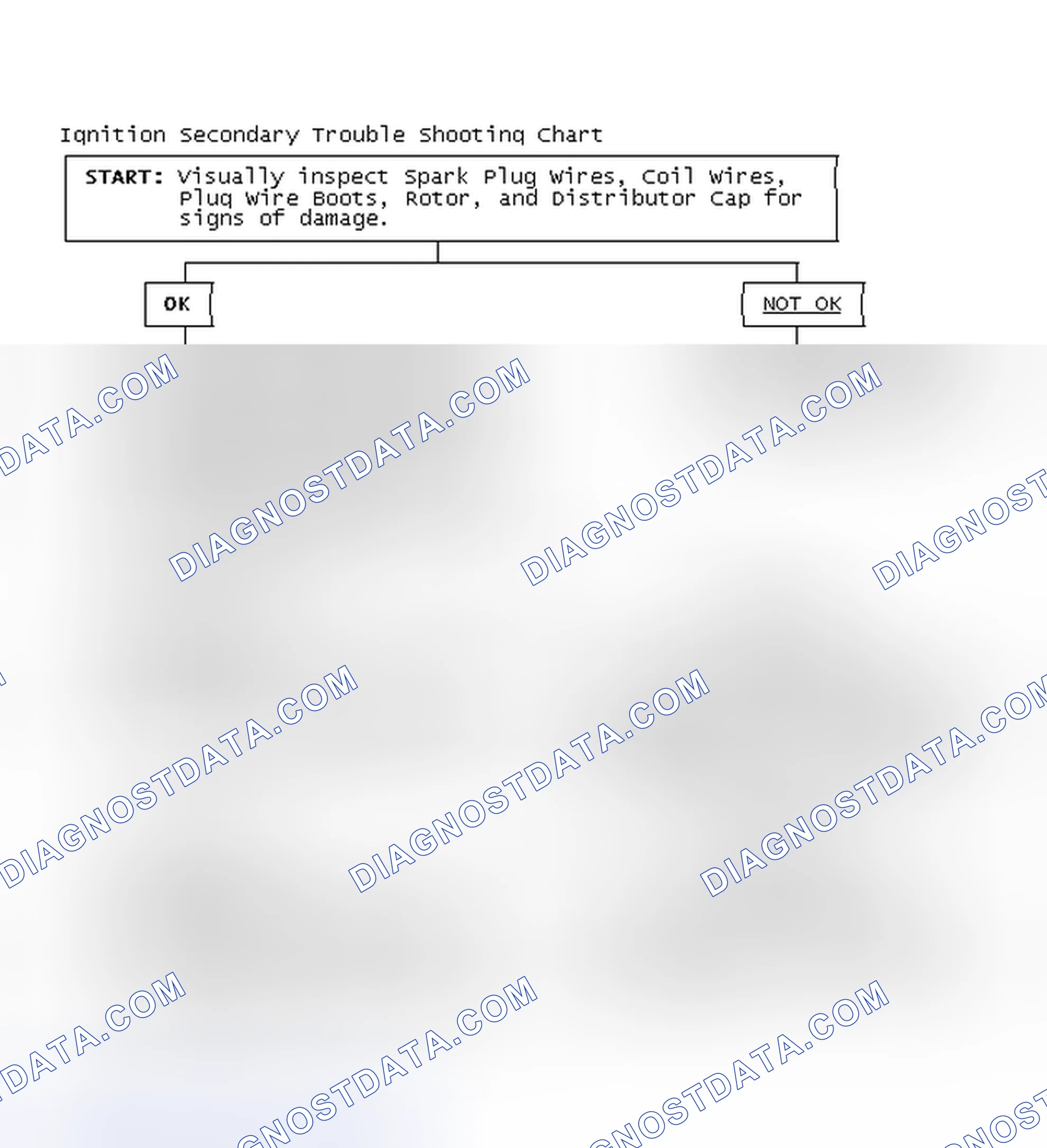 Scheme 1: Ignition Secondary Trouble Shooting Chart