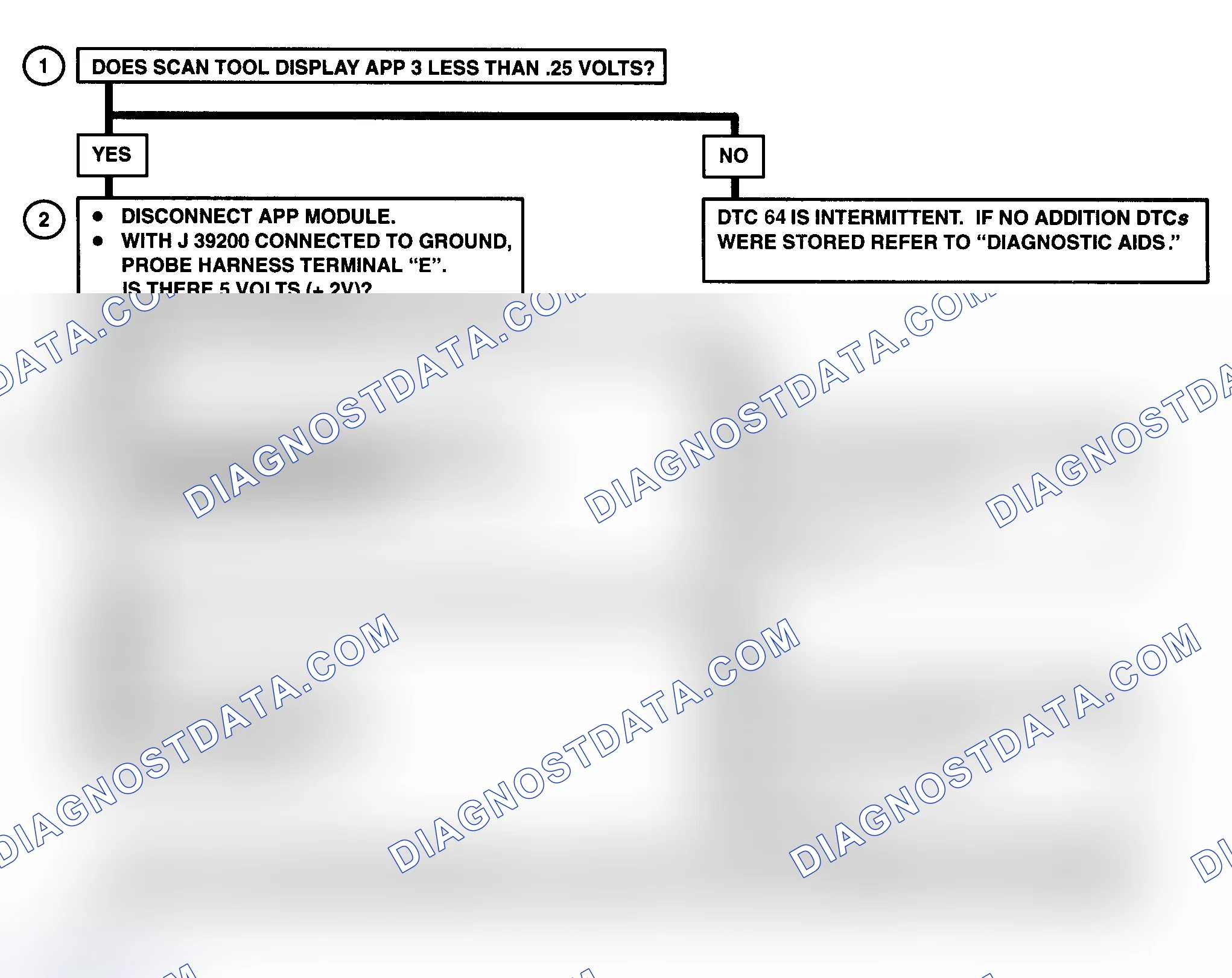 Scheme 218: DTC 64 Flow Chart ("C" & "K" Series) Accelerator Pedal Position (APP) No. 3 Circuit Low