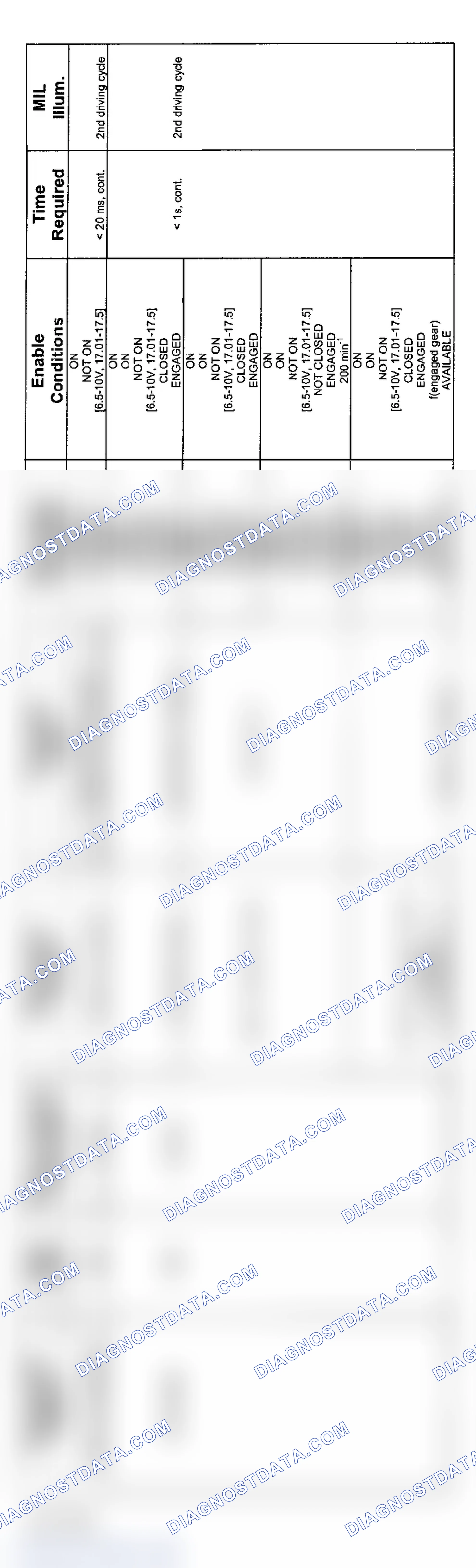 Scheme 139: 6-Cylinder: SMG Transmission Diagnosis (3/03-2003 - 5 Of 5)