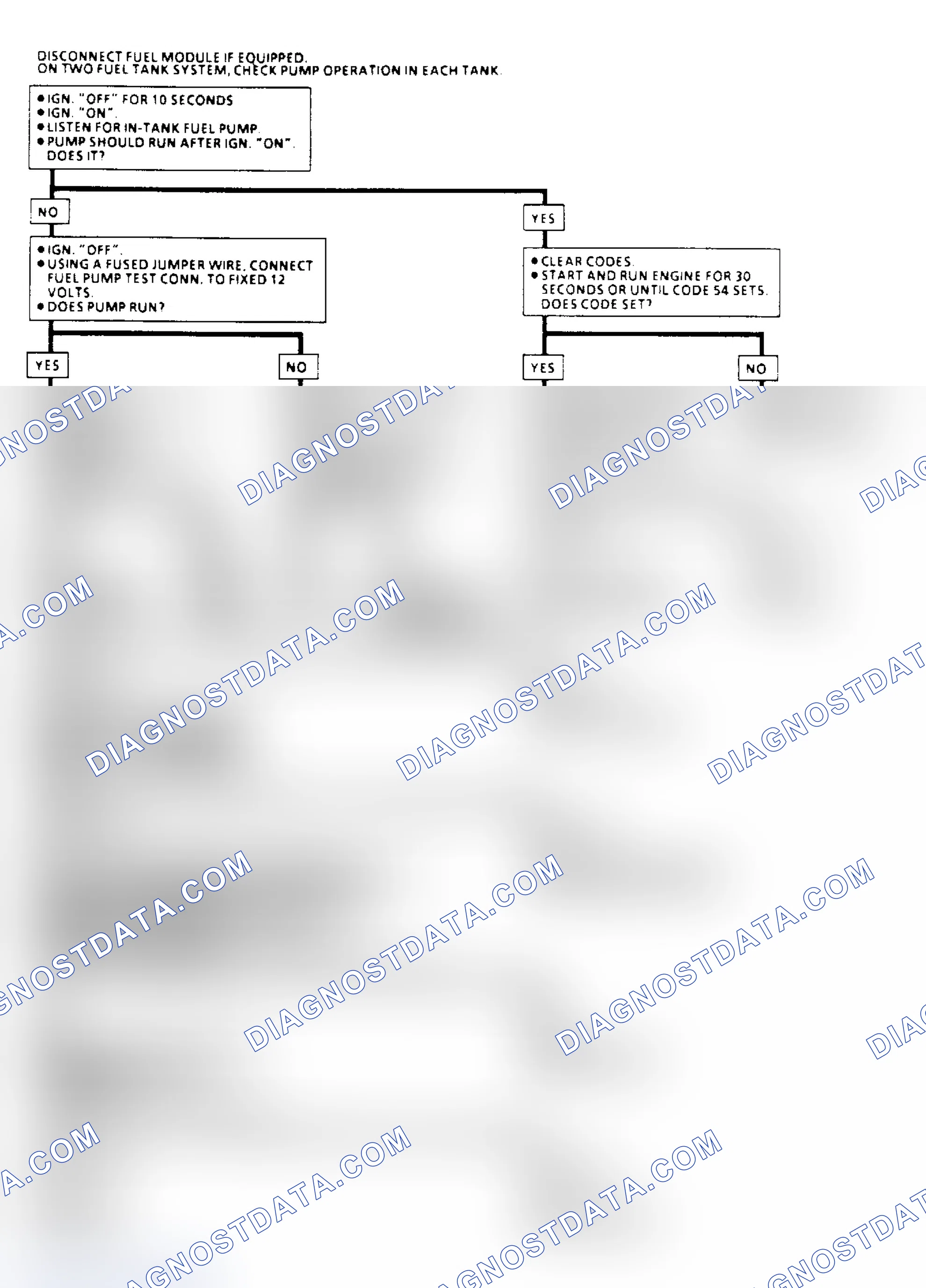 Scheme 102: Code 54, Fuel Pump Circuit Flow Chart (Low Voltage)