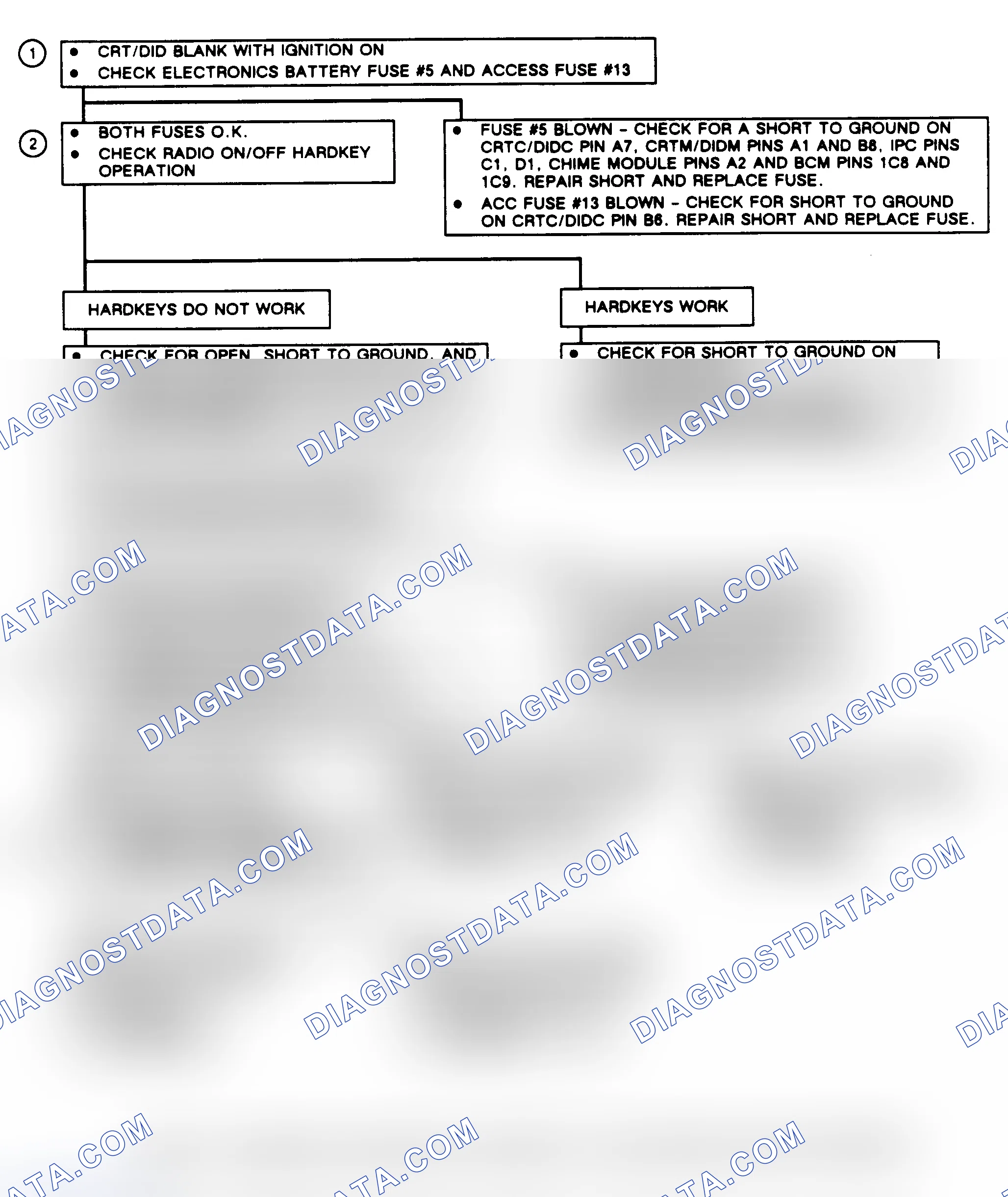 Scheme 109