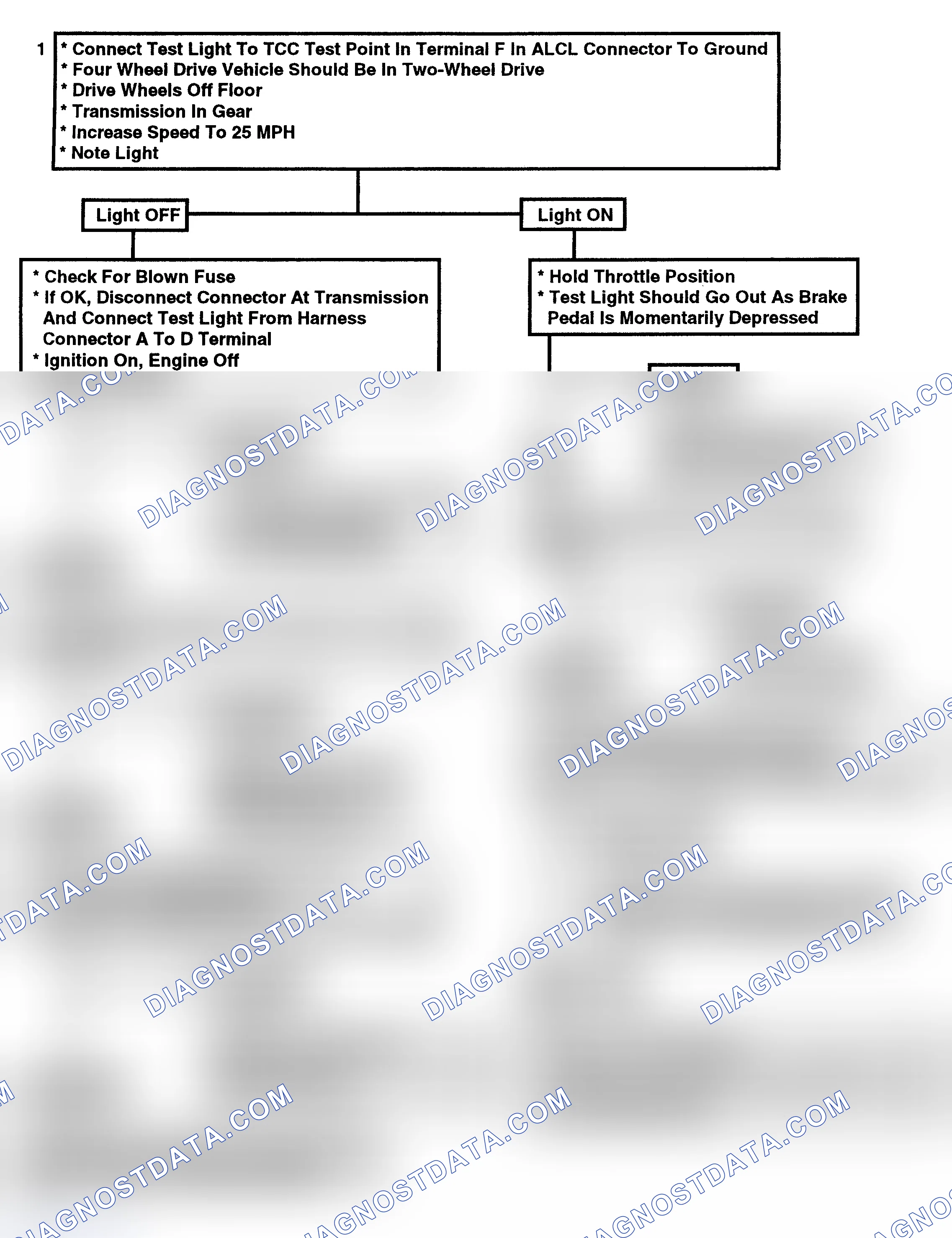 Scheme 167: Flow Chart - Torque Converter Clutch (TCC) Elec Diagnosis