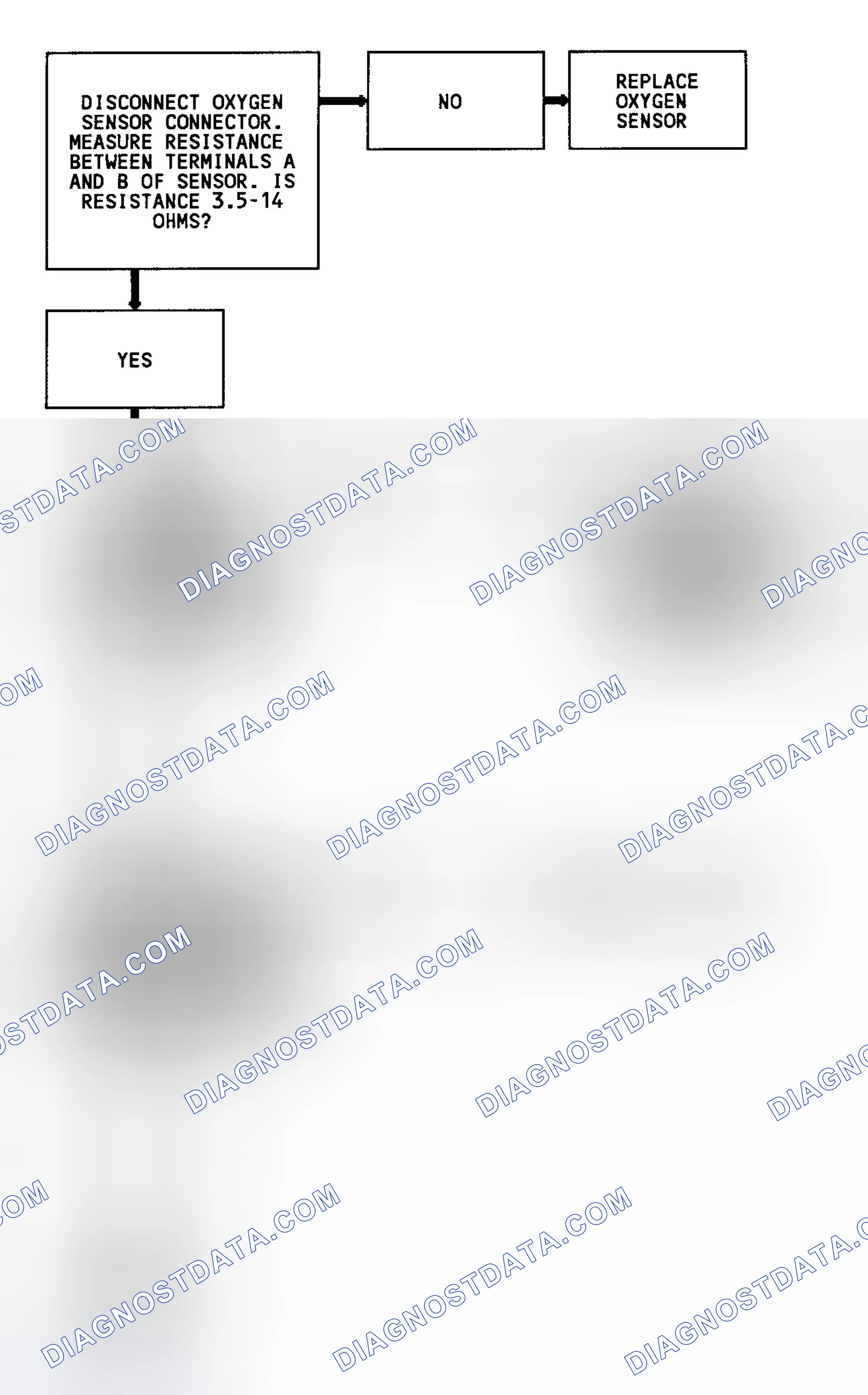 Scheme 137: Code 45 Flow Chart (4.3L Turbo) Rich Exhaust Indication