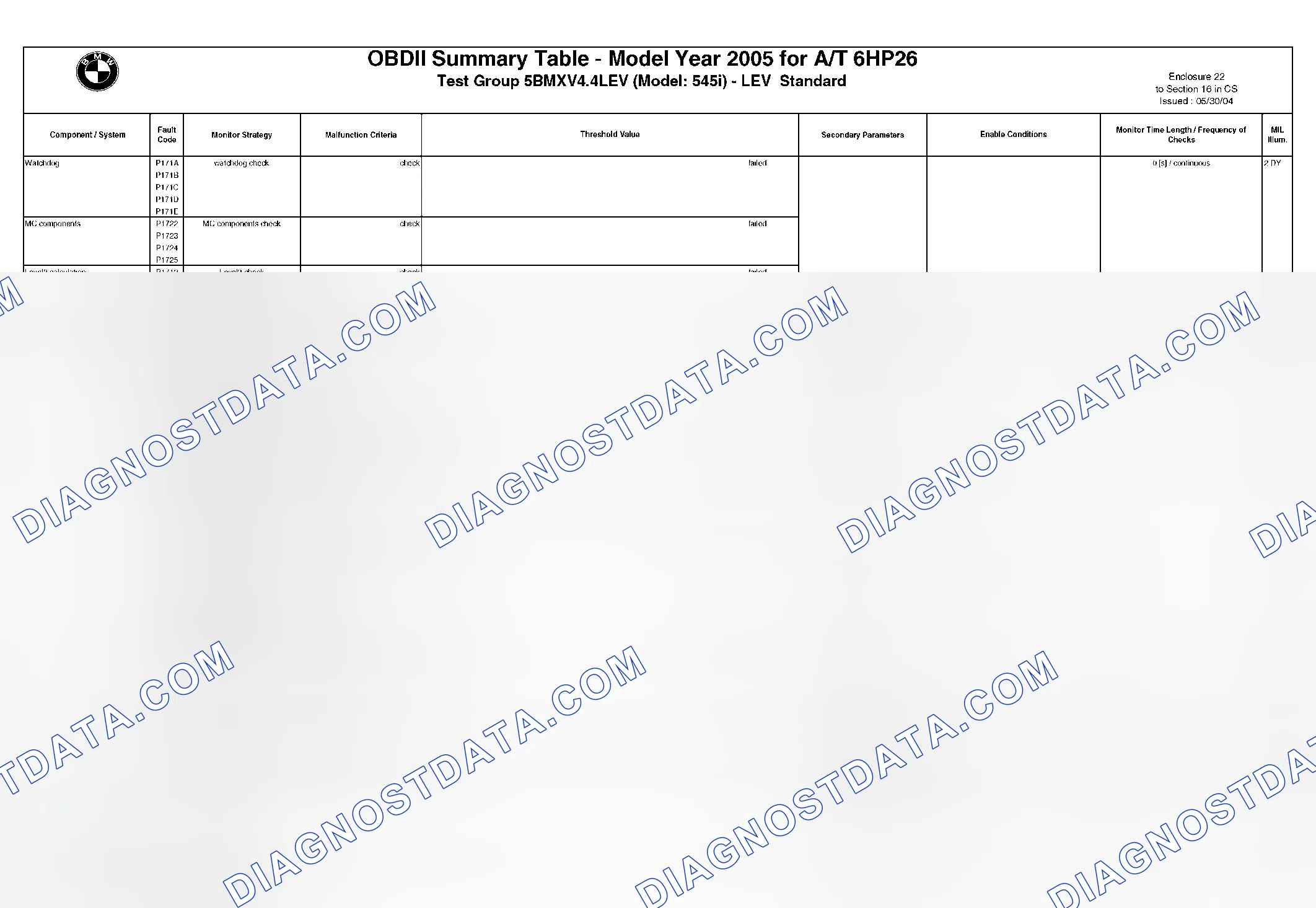 Scheme 263: DTC Chart - (5 Of 49)