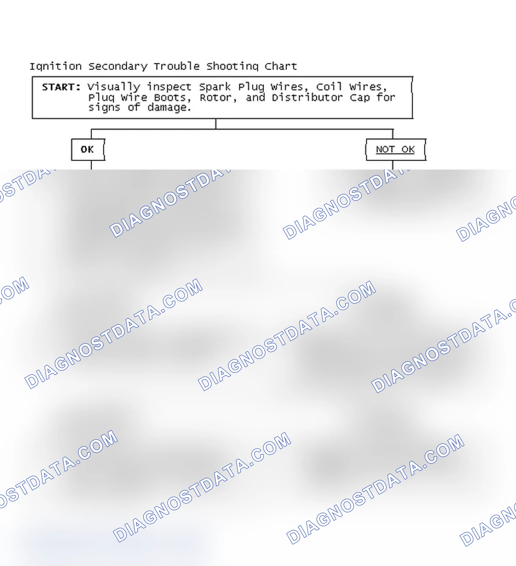 Scheme 3: Ignition Secondary Trouble Shooting Chart