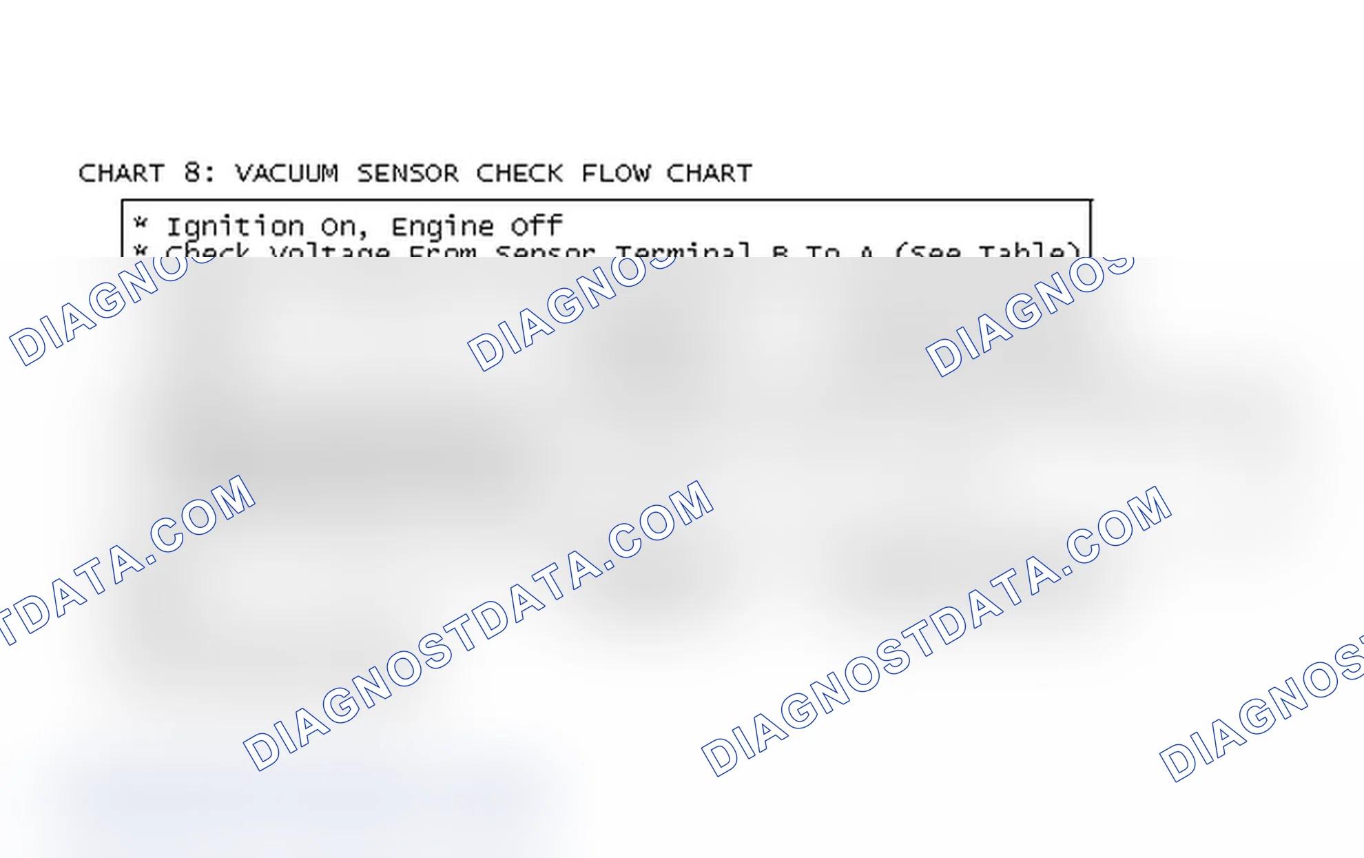 Scheme 82: Chart 8: Vacuum Sensor Check Flow Chart