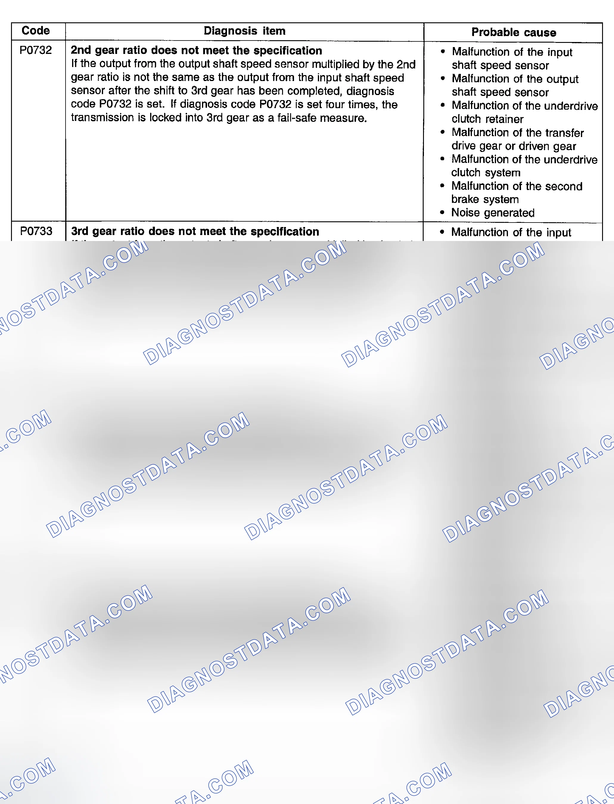 Scheme 12