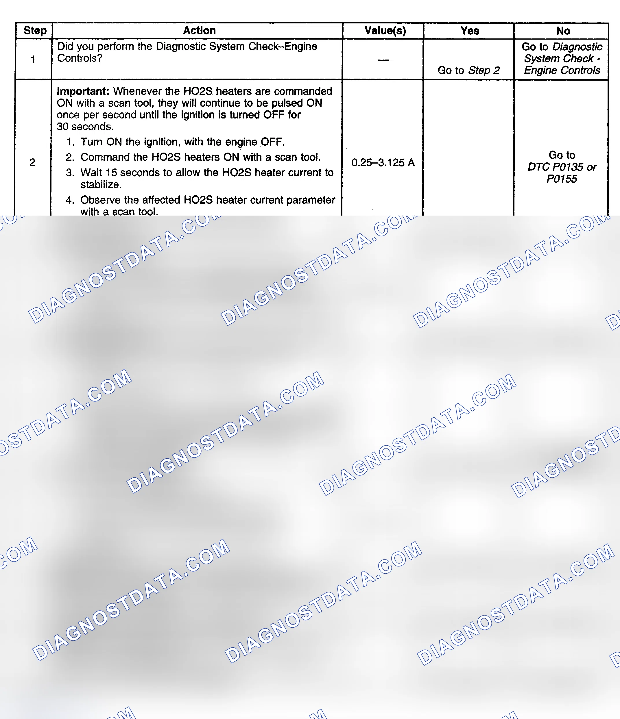 Scheme 154: Diagnostic Procedure