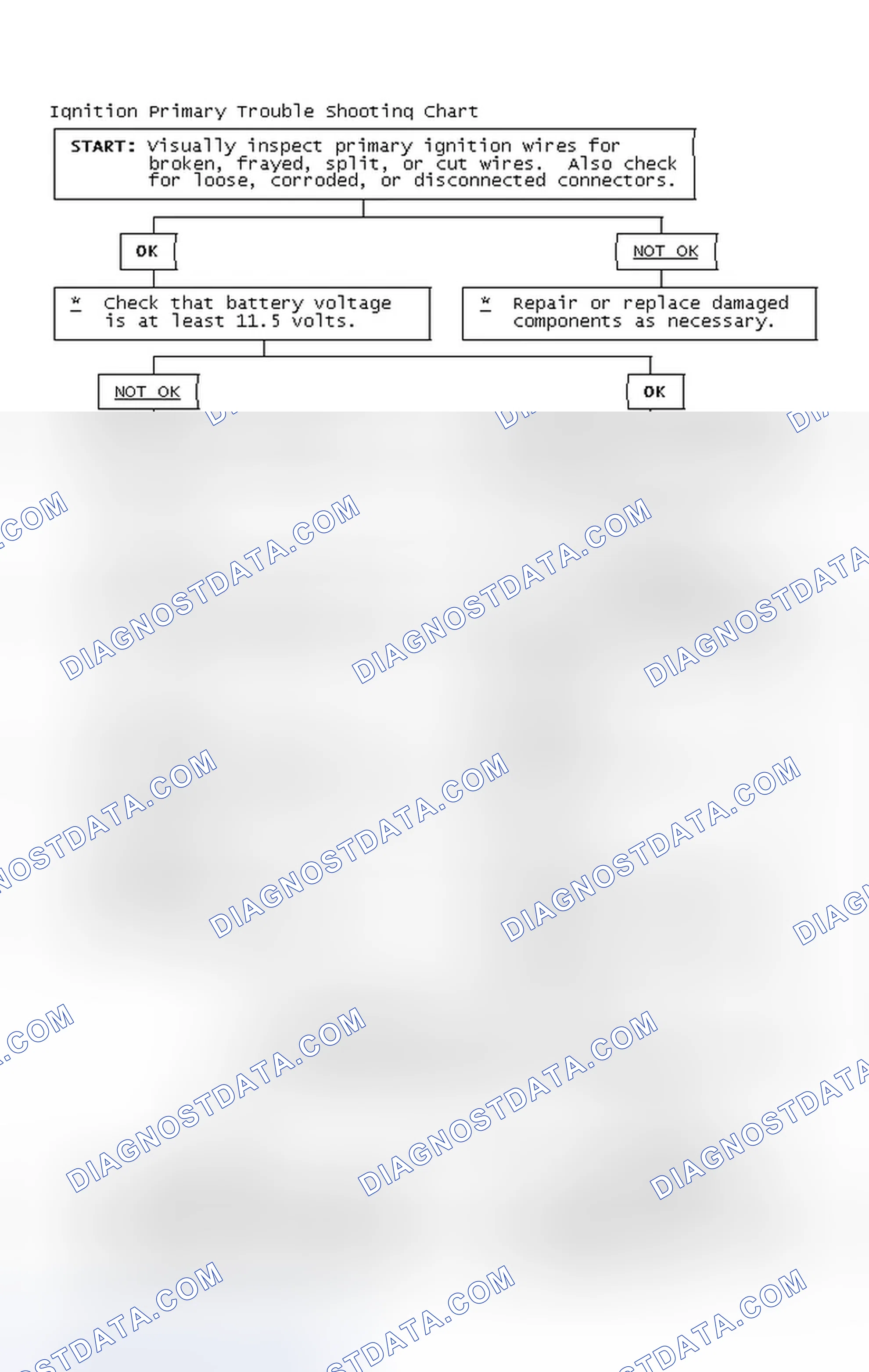 Scheme 4: Ignition Primary Trouble Shooting Chart