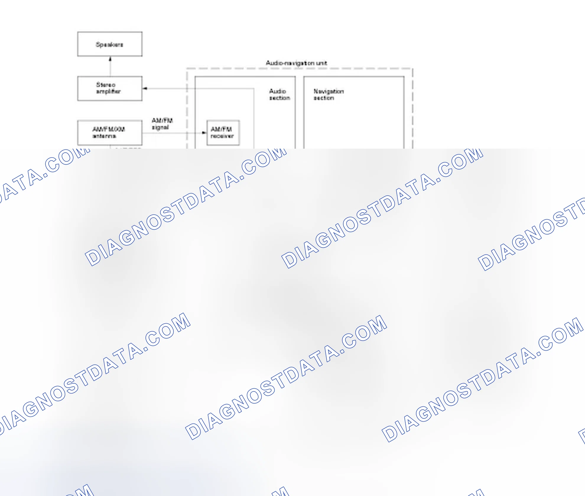Scheme 24: With Navigation