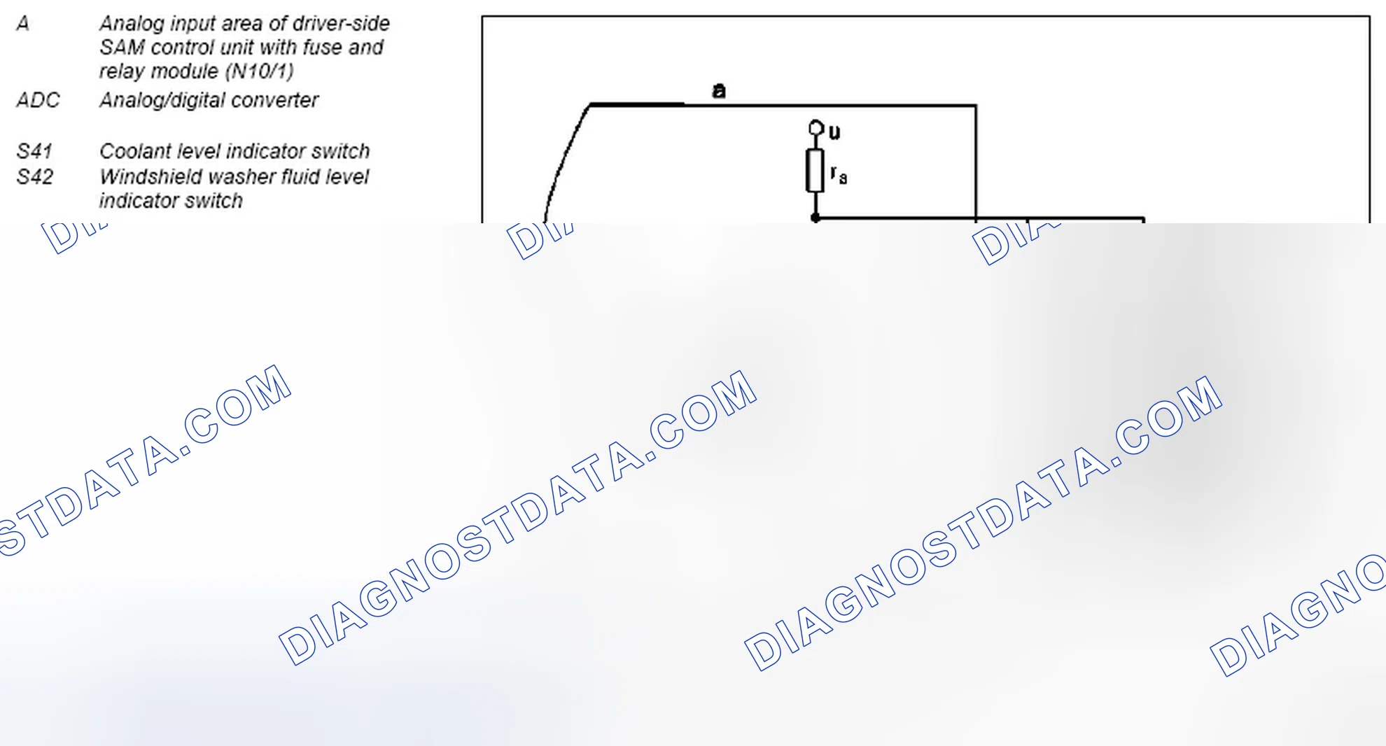 Scheme 53: Coolant/washer fluid level voltage coding, function - GF54.30-P-4001T