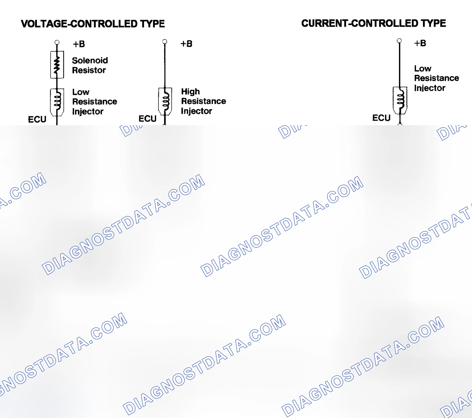 Scheme 4: Injector Driver Types - Current and Voltage