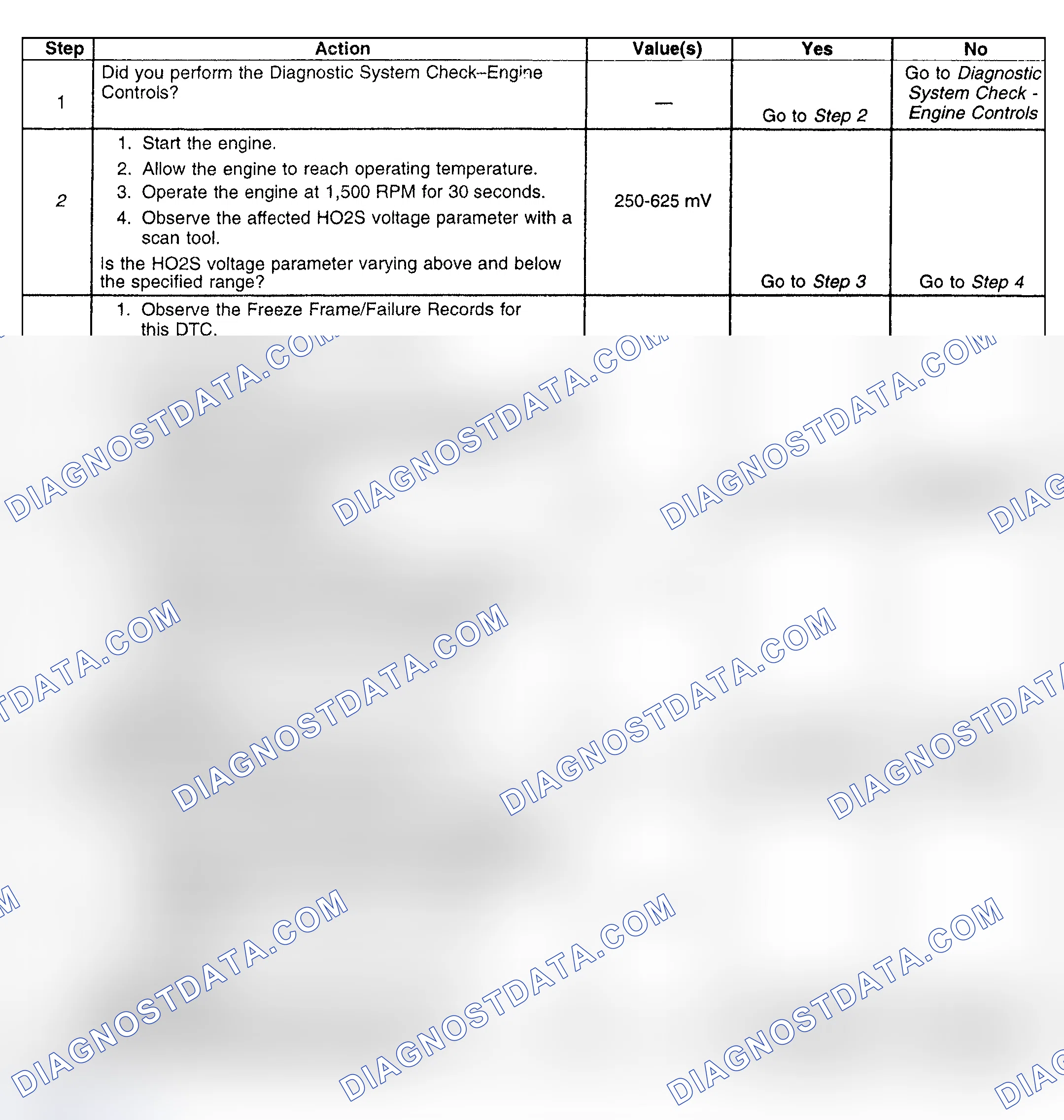 Scheme 185: Diagnostic Procedure