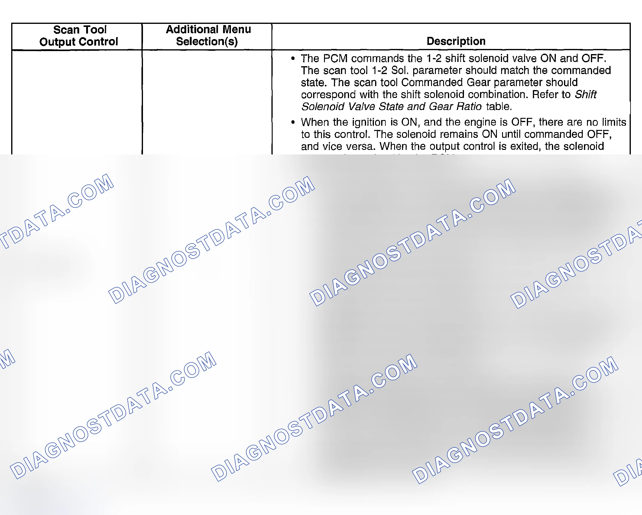 Scheme 671: Scan Tool Output Controls