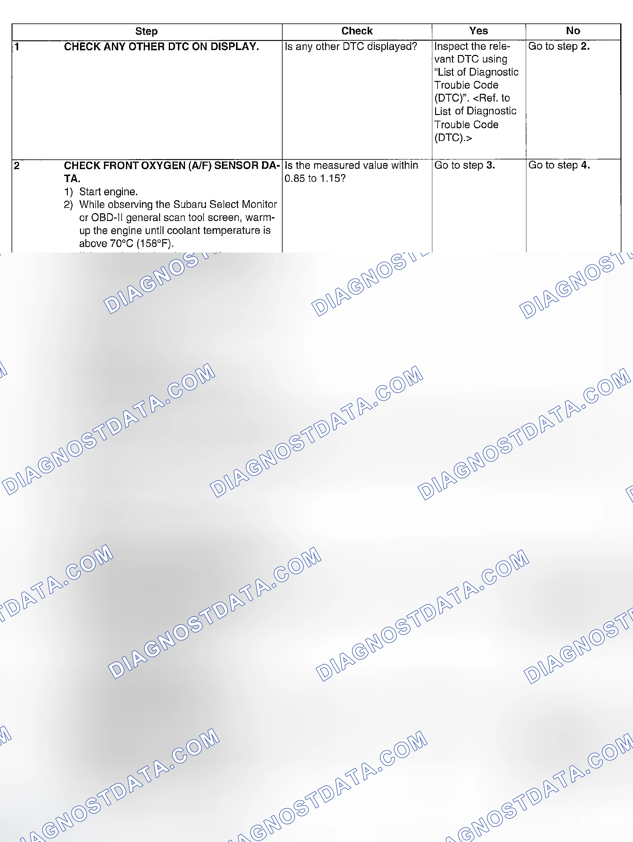 Scheme 238: DIAGNOSTIC PROCEDURE