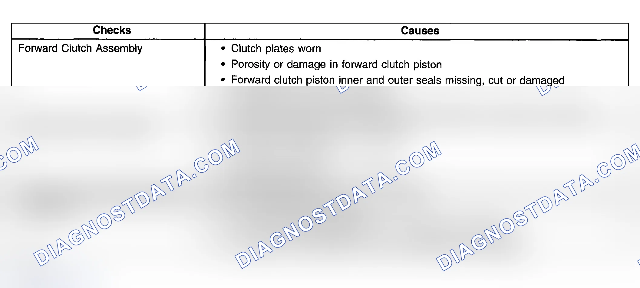 Scheme 476: Slips In First Gear