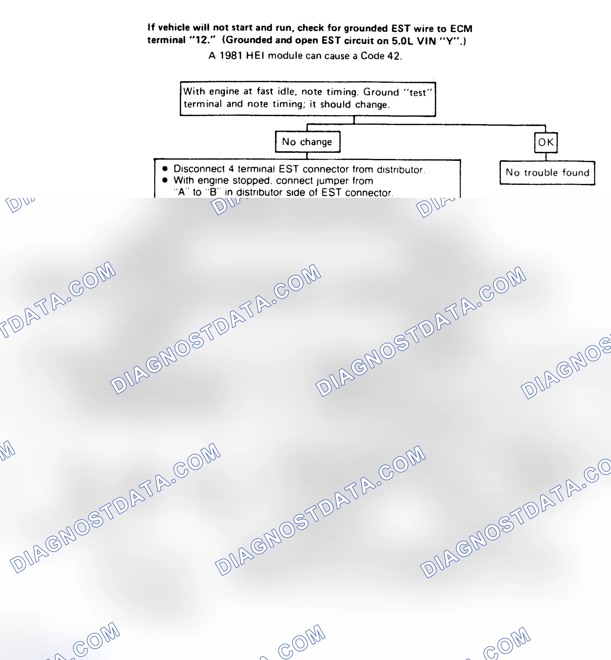 Scheme 175: Code 42: Bypass Or EST Problem Flow Chart
