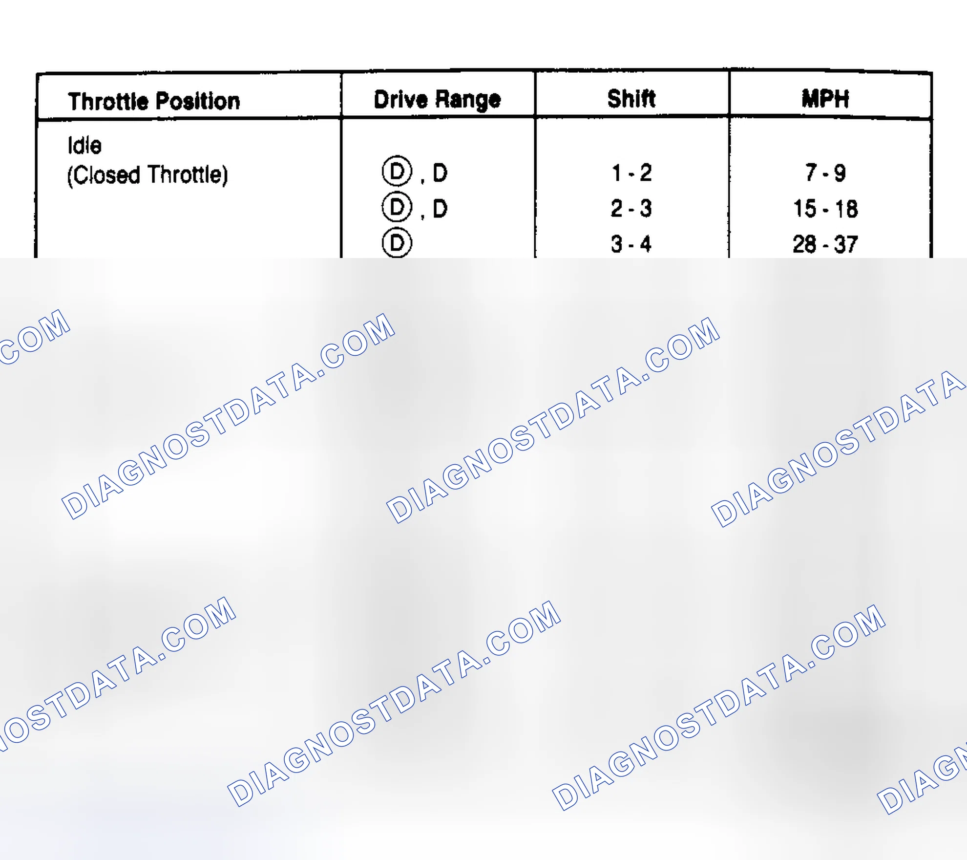 Scheme 3: 5.0L Crown Victoria & Grand Marquis/Crown Victoria Police PKA-EU (3.55 Axle Ratio)