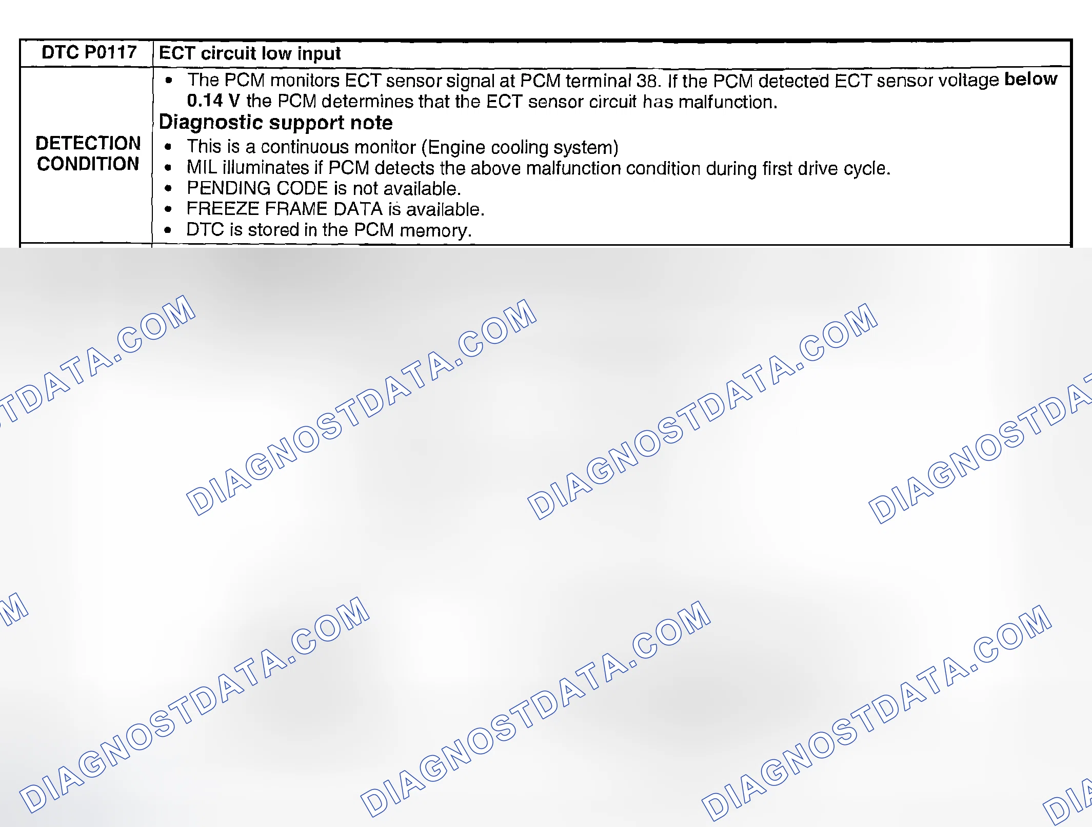 Scheme 55: DTC P0117: ECT CIRCUIT LOW INPUT