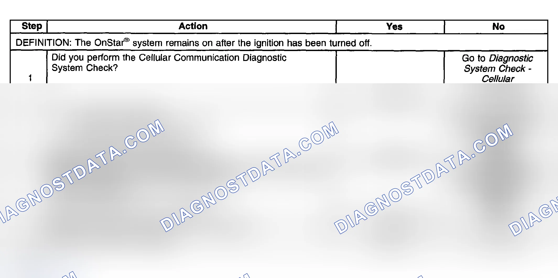 Scheme 69: OnStar® Always On