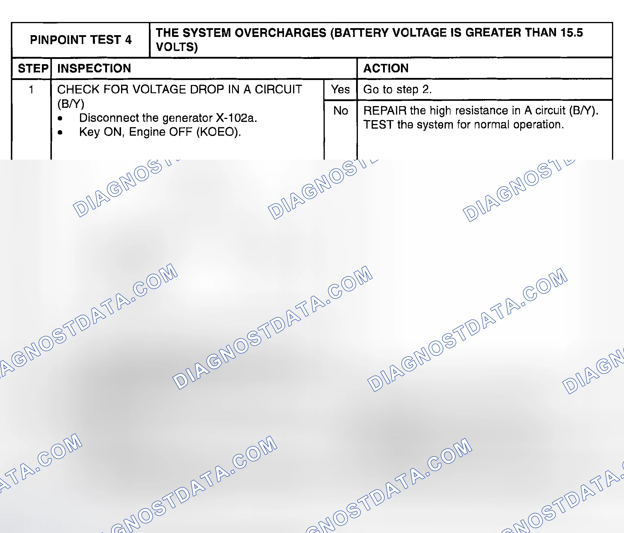Scheme 29: PINPOINT TEST 4: THE SYSTEM OVERCHARGES (BATTERY VOLTAGE IS GREATER THAN 15.5 VOLTS)