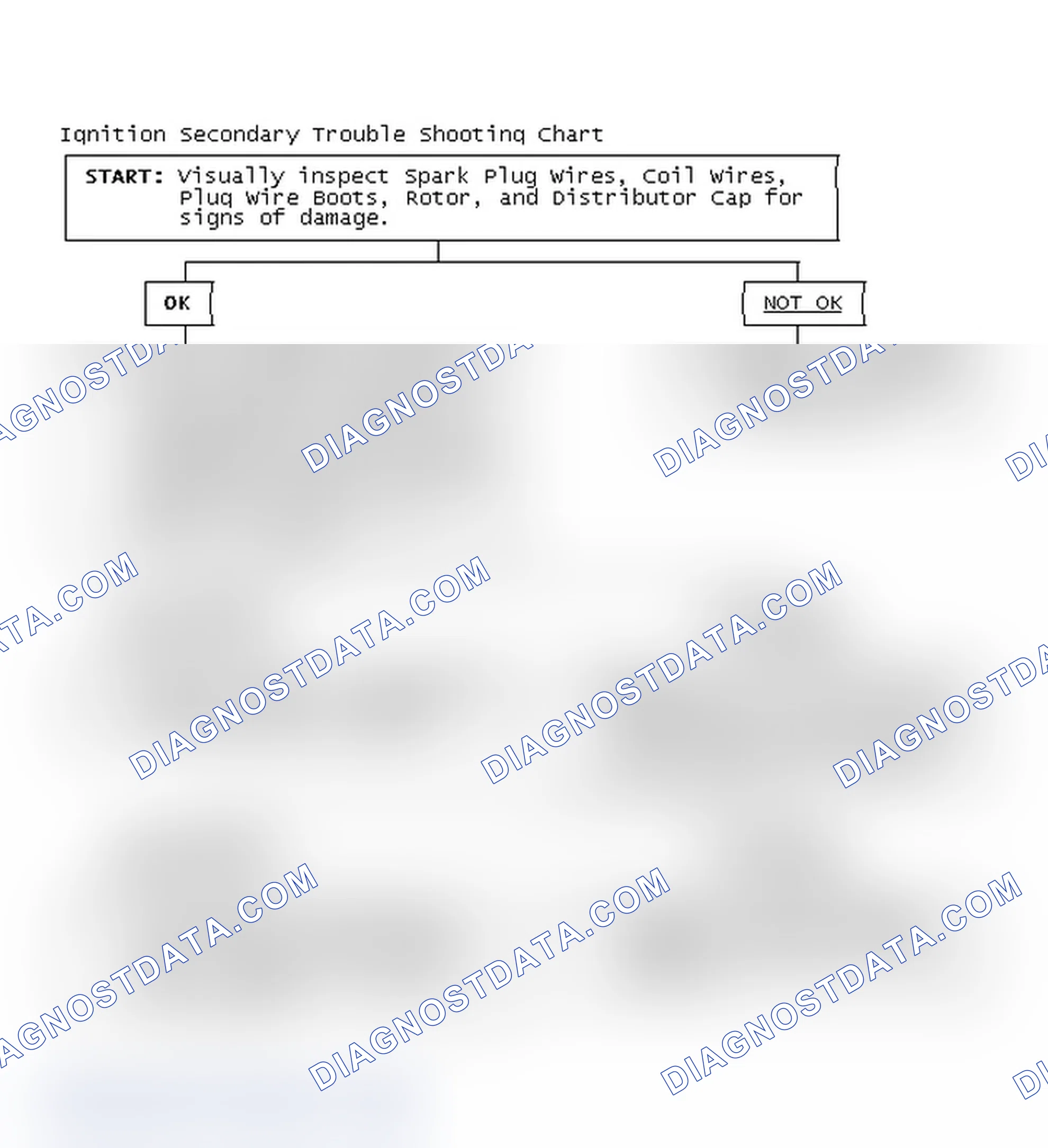 Scheme 1: Ignition Secondary Trouble Shooting Chart