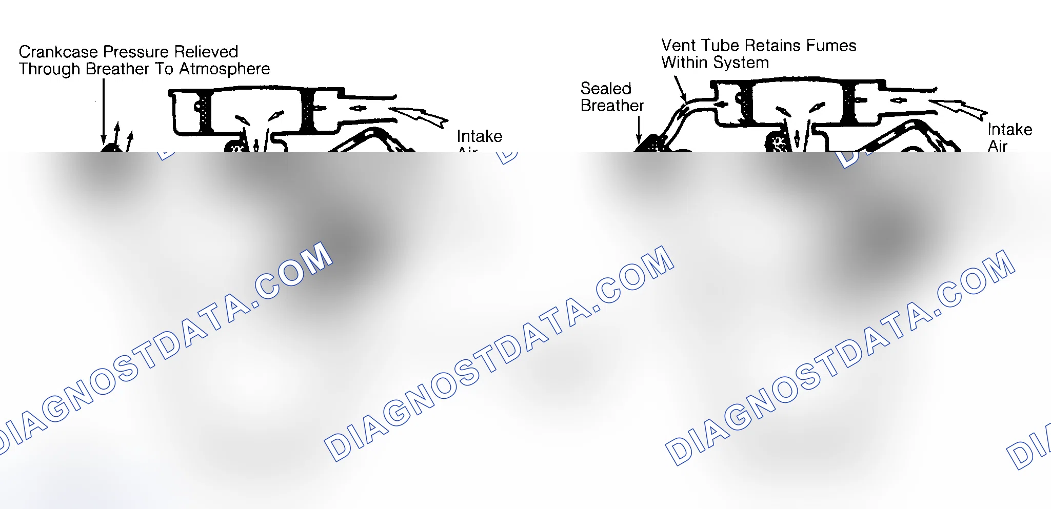 Scheme 2: Typical Open & Closed Type PCV System
