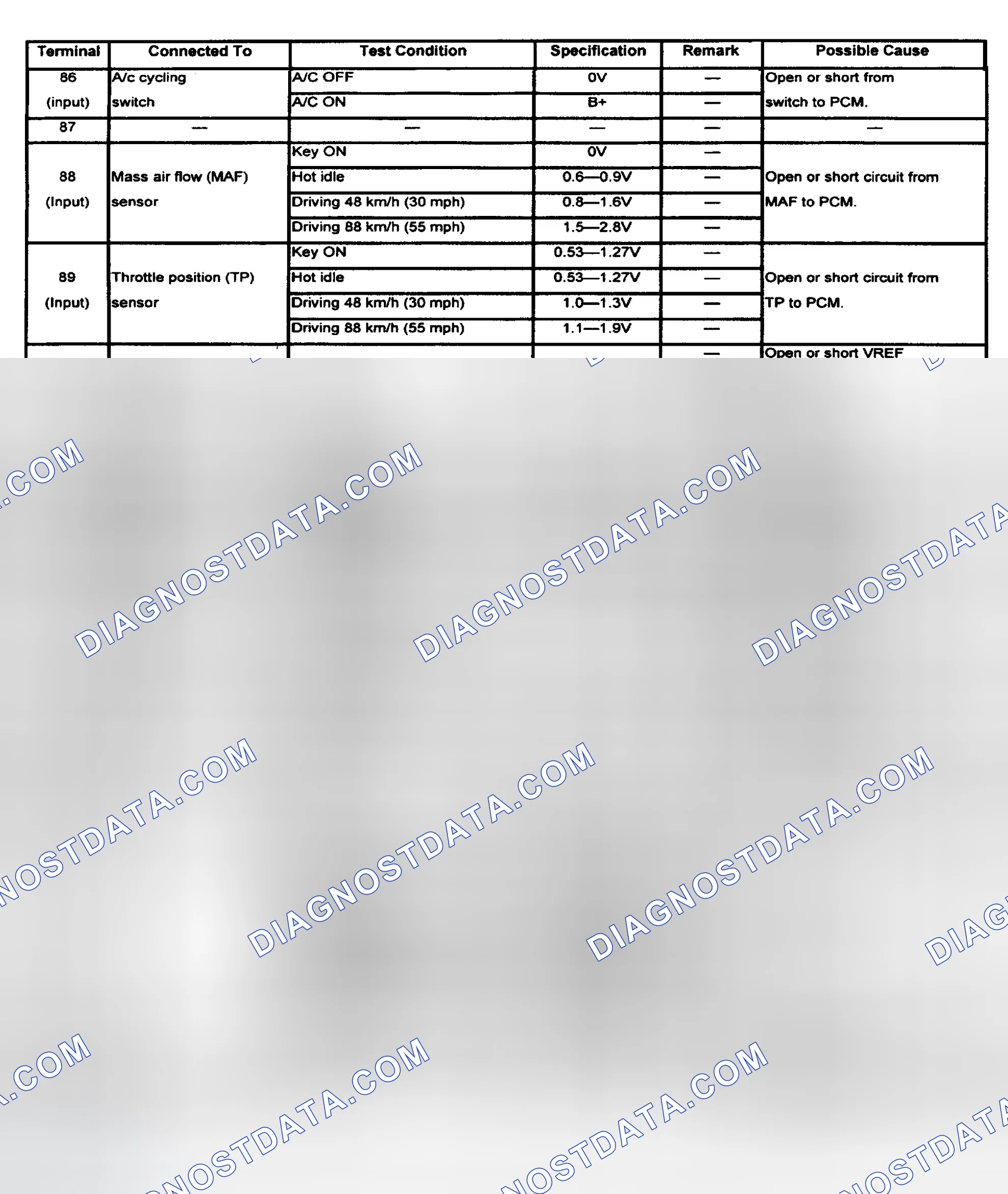 Scheme 6