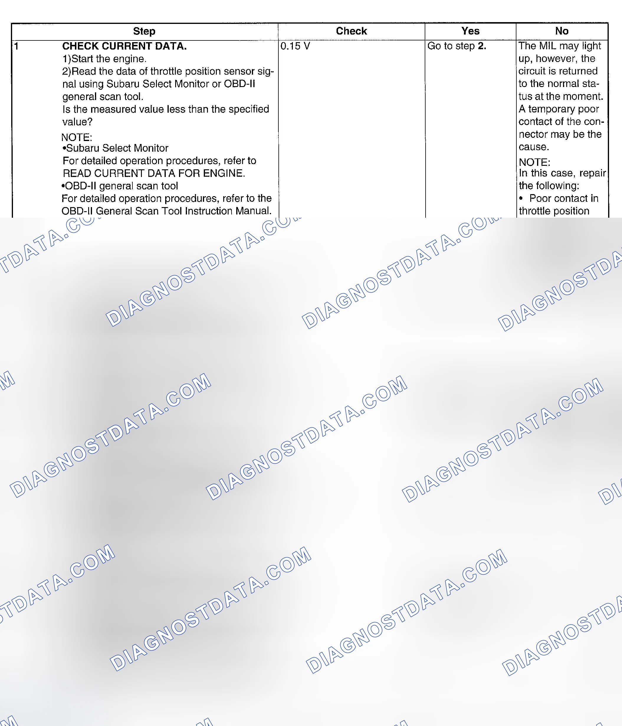 Scheme 112: DIAGNOSTIC PROCEDURE