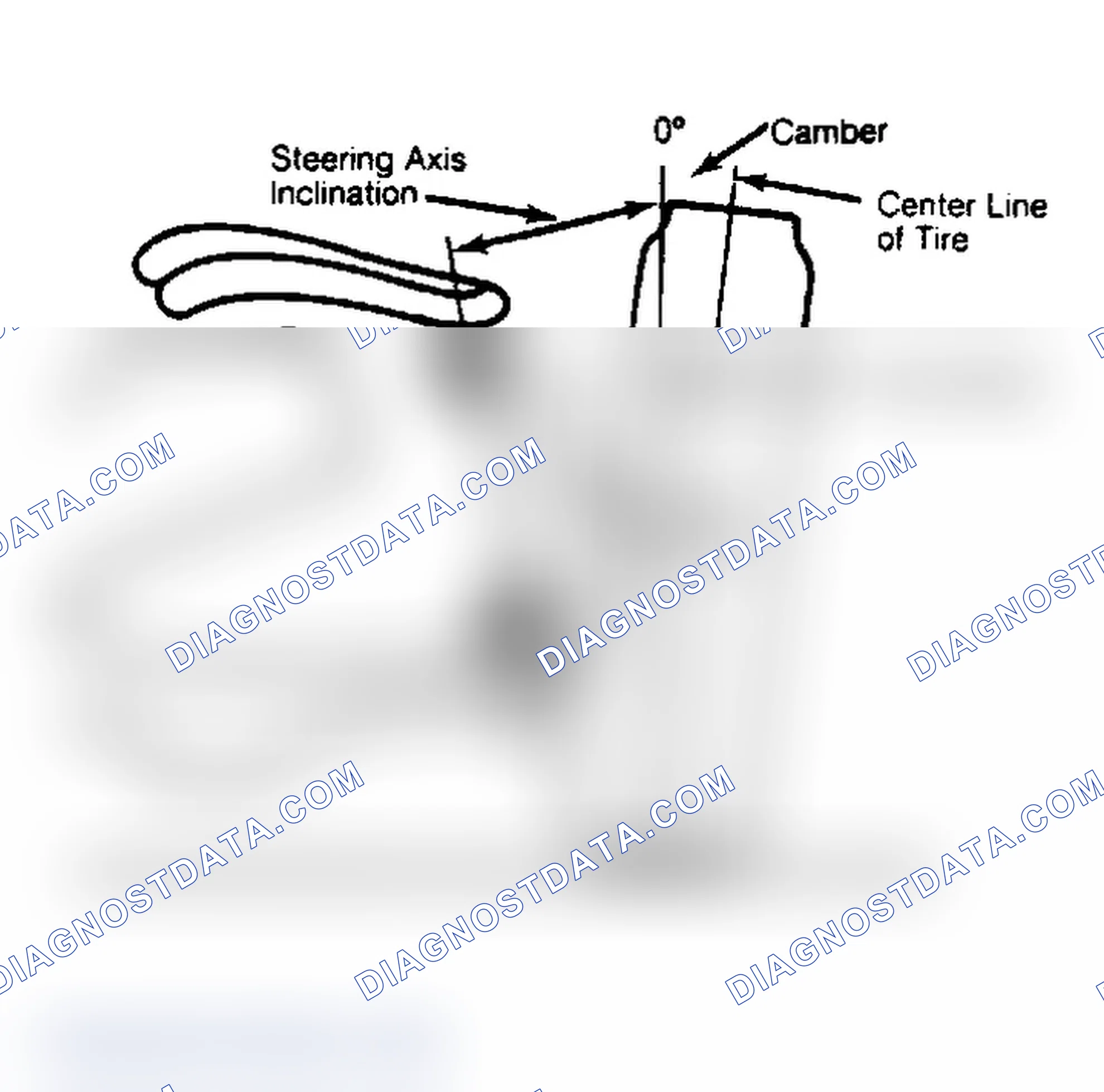 Scheme 6: Checking Steering Axis Inclination