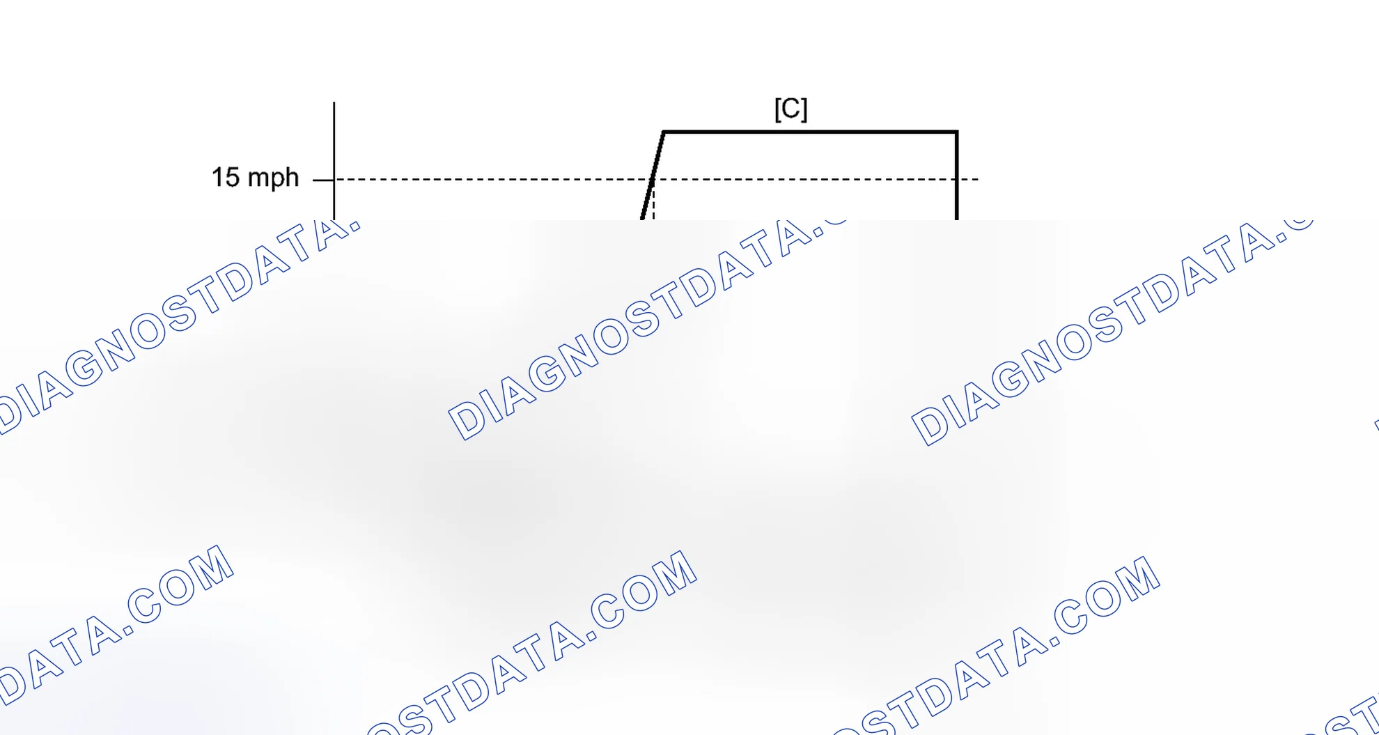 Scheme 212: CONFIRMATION DRIVING PATTERN