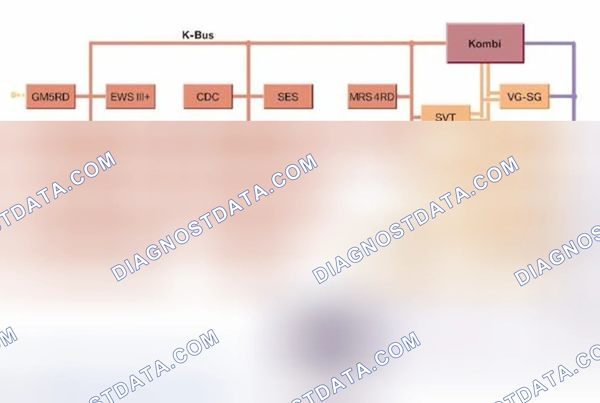 Scheme 64: Bus Overview
