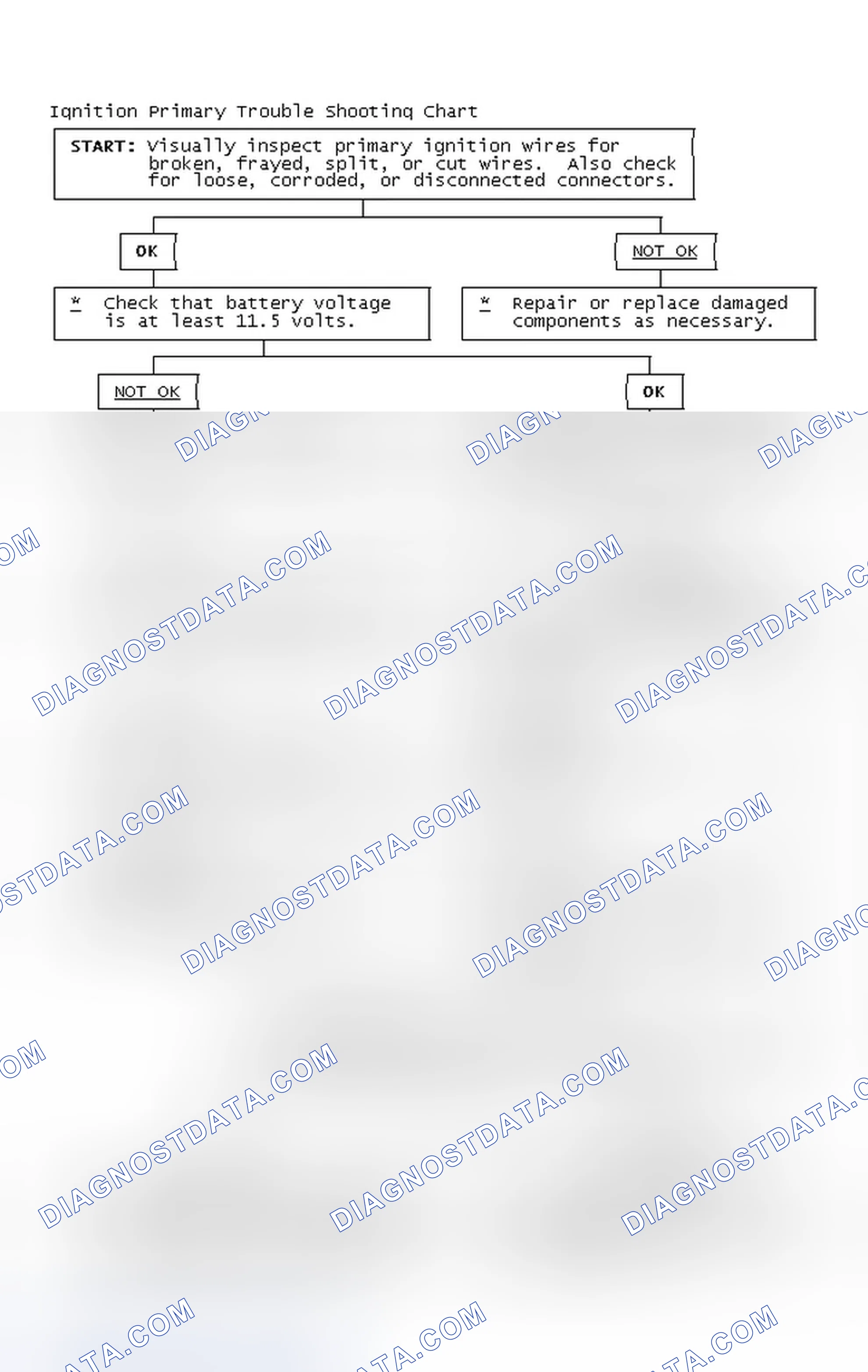 Scheme 4: Ignition Primary Trouble Shooting Chart