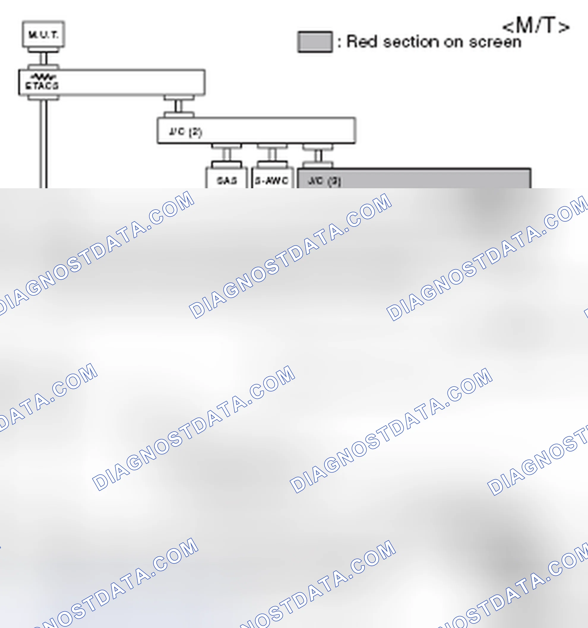 Scheme 109