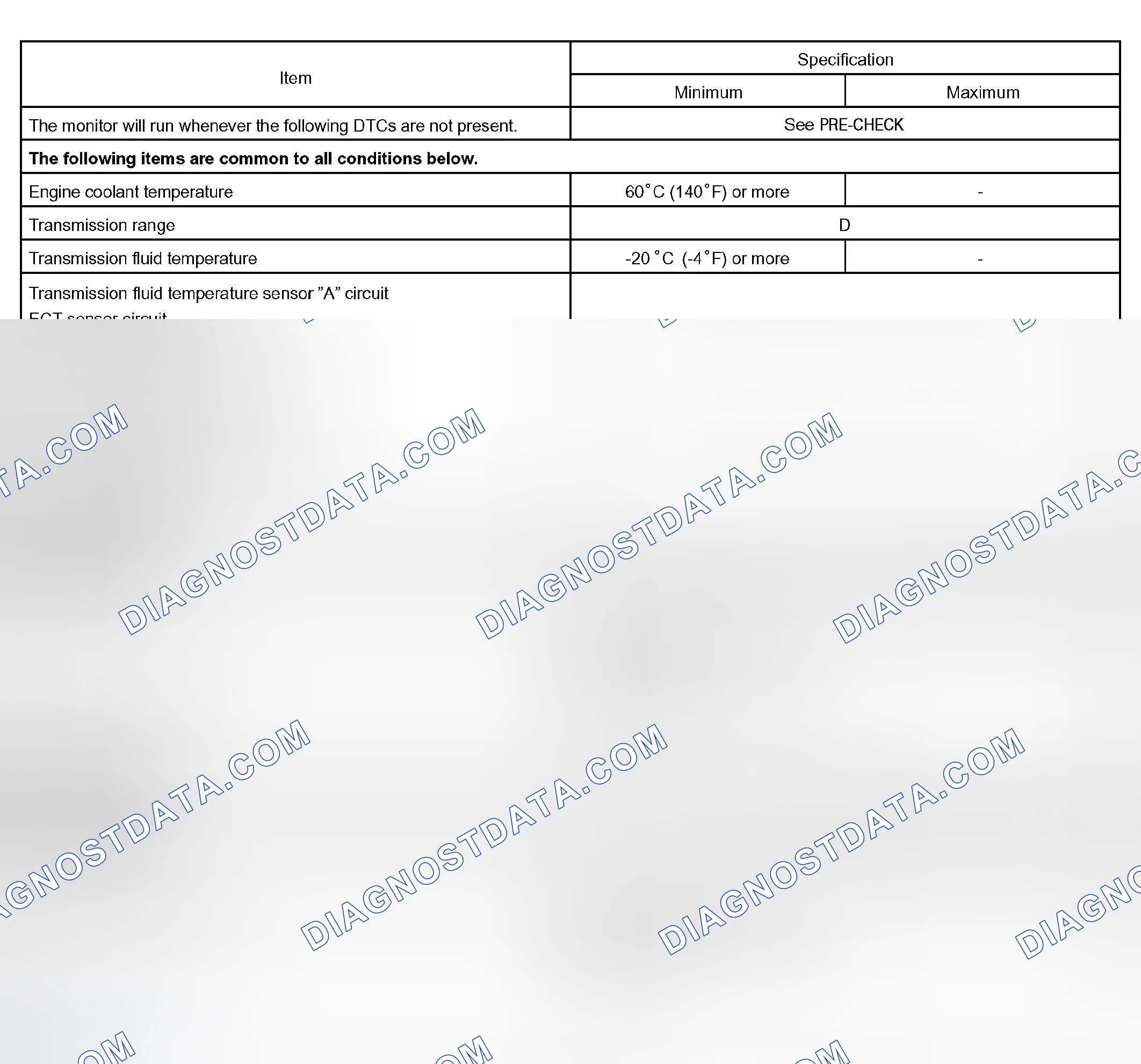 Scheme 327: P0776