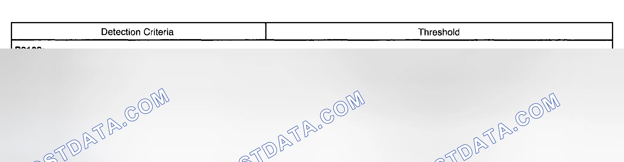 Scheme 513: TYPICAL MALFUNCTION THRESHOLDS