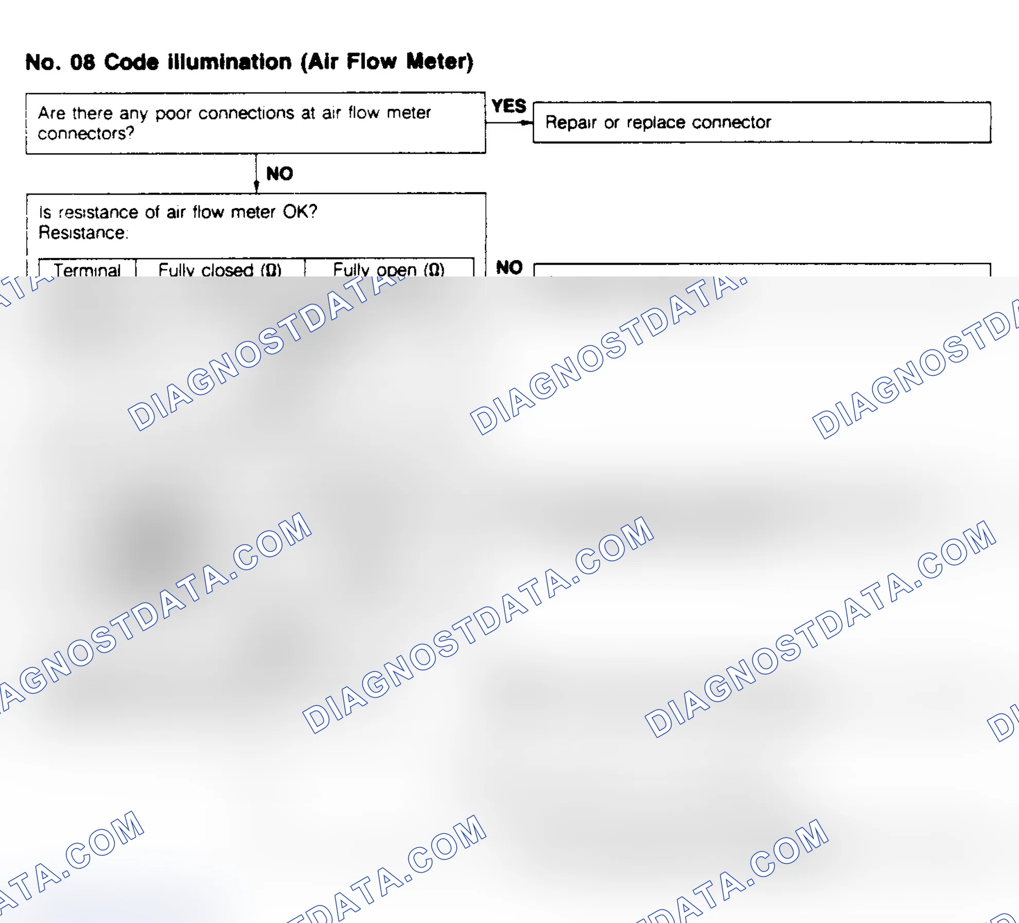 Scheme 51: Code No.8 - Air Flow Meter