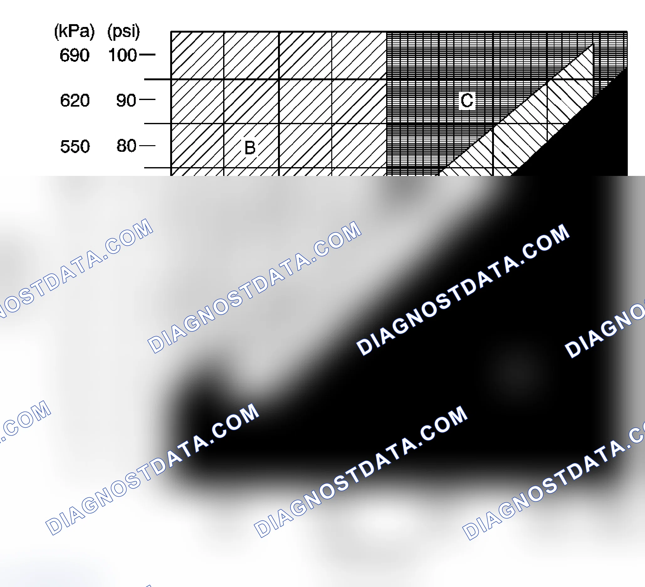 Scheme 35: A/C System Pressure Zone Classification