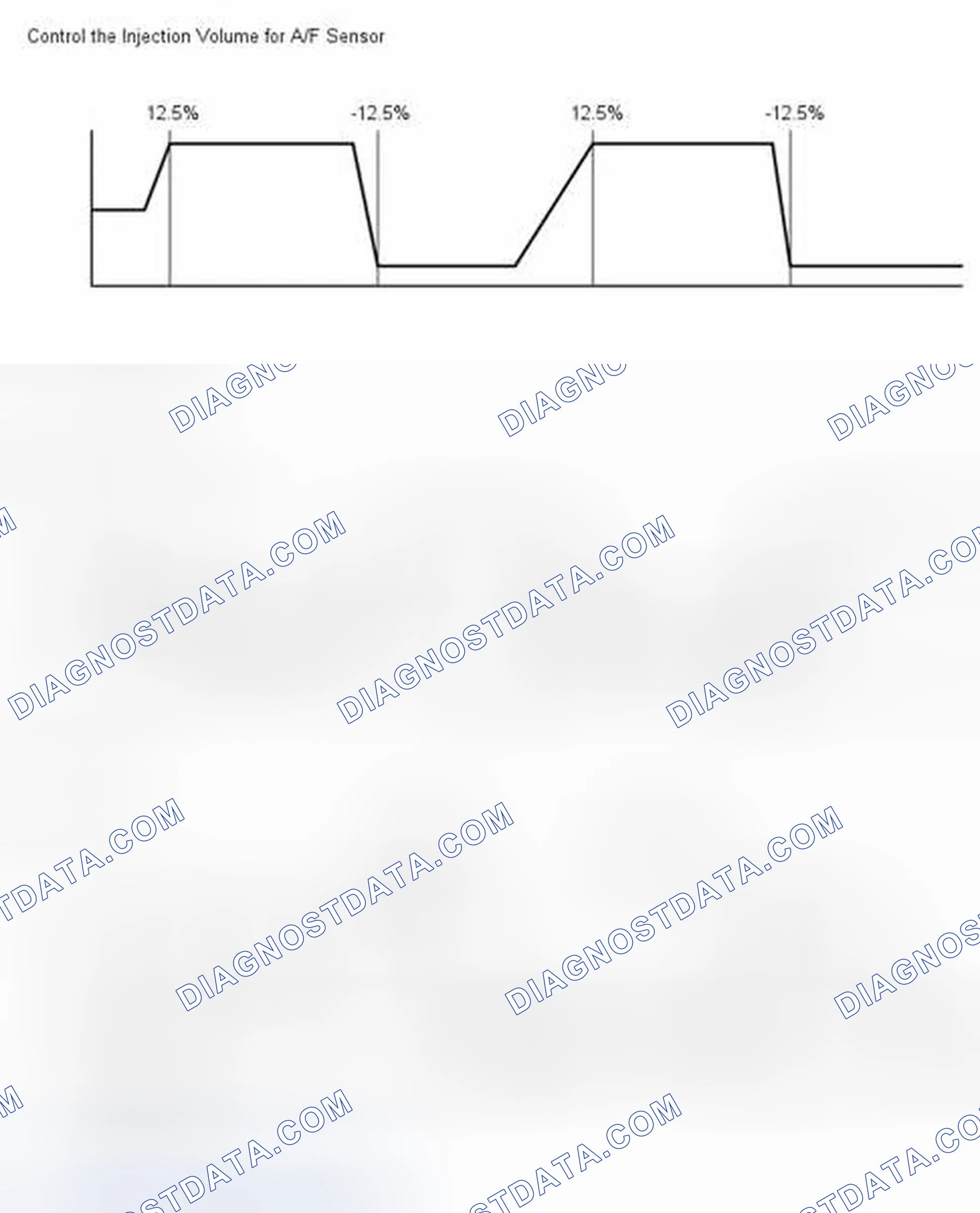 Scheme 78: DATA LIST / ACTIVE TEST [12/2013 - ]