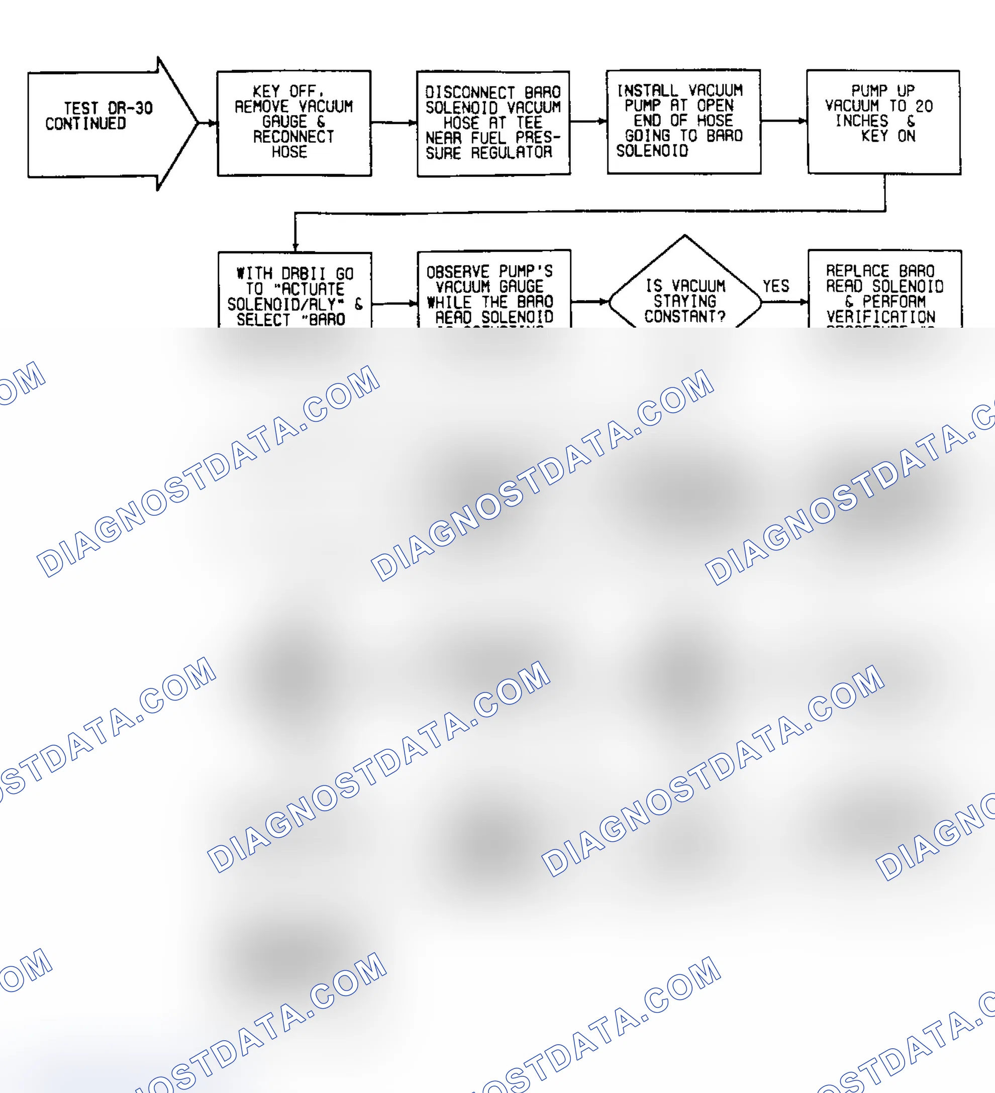 Scheme 198: DR30: Flow Chart (3 of 3)